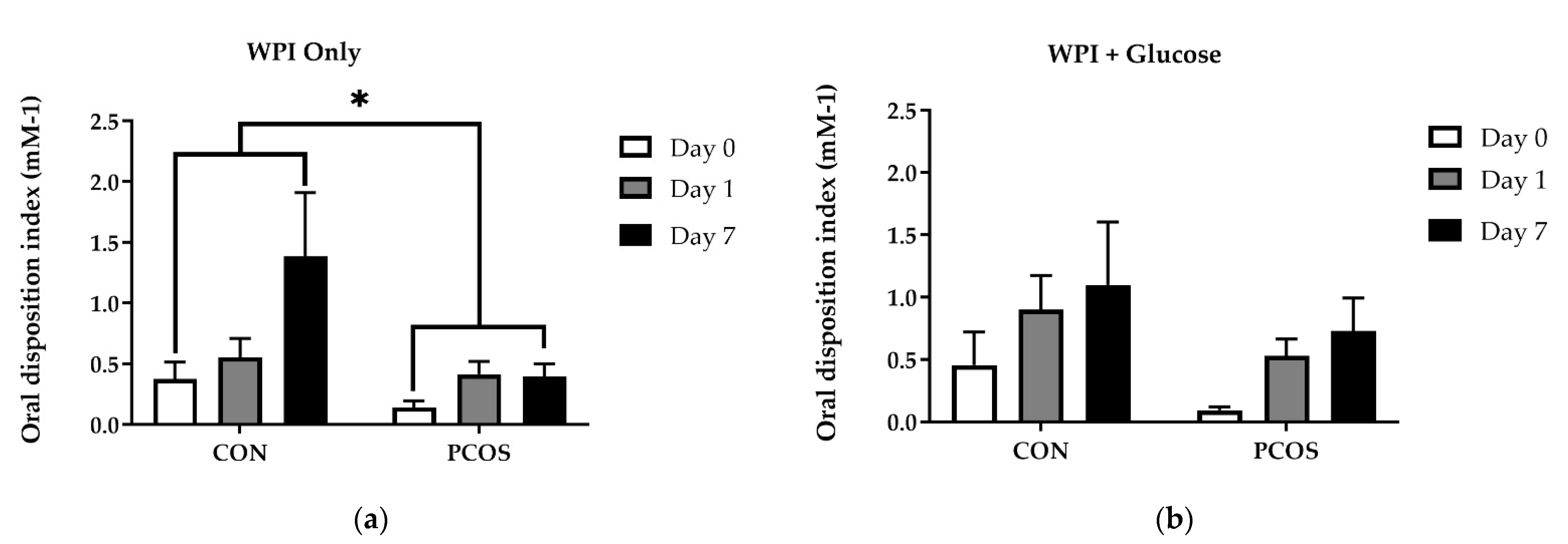 Nutrients 13 02451 g007