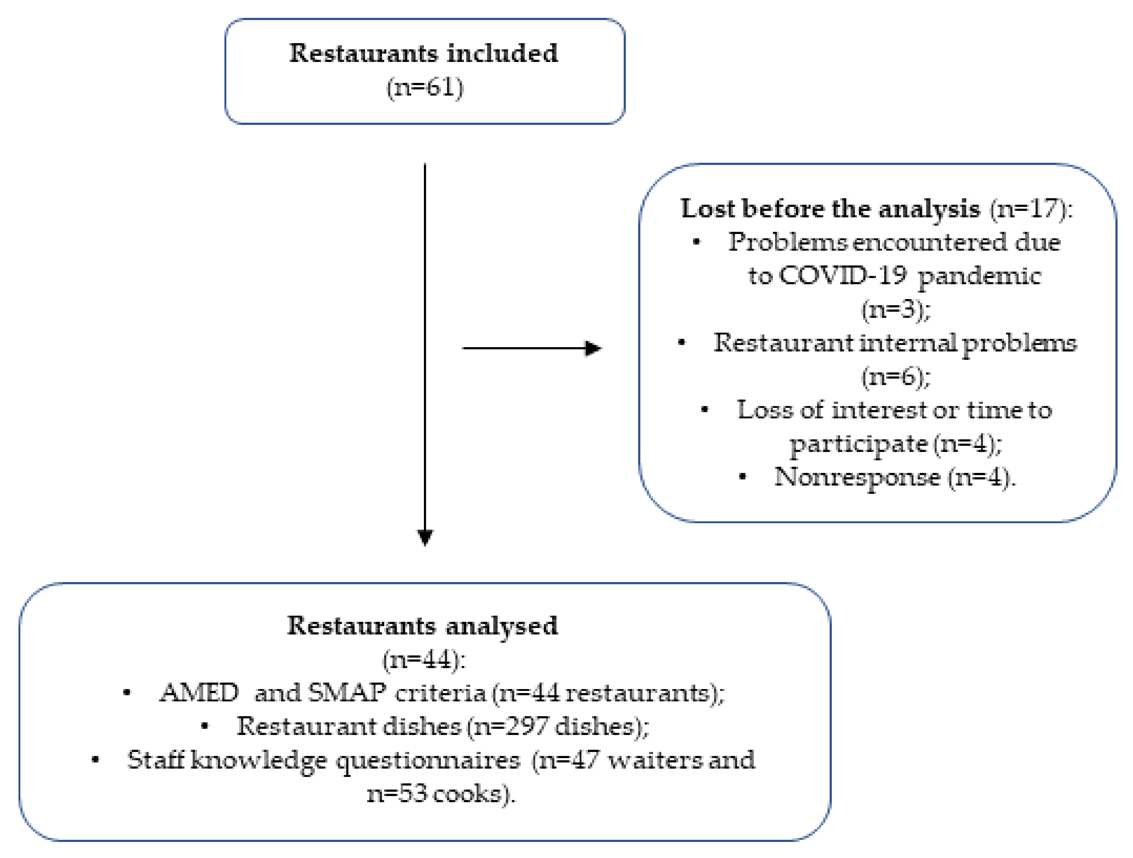 Nutrients 13 02464 g001