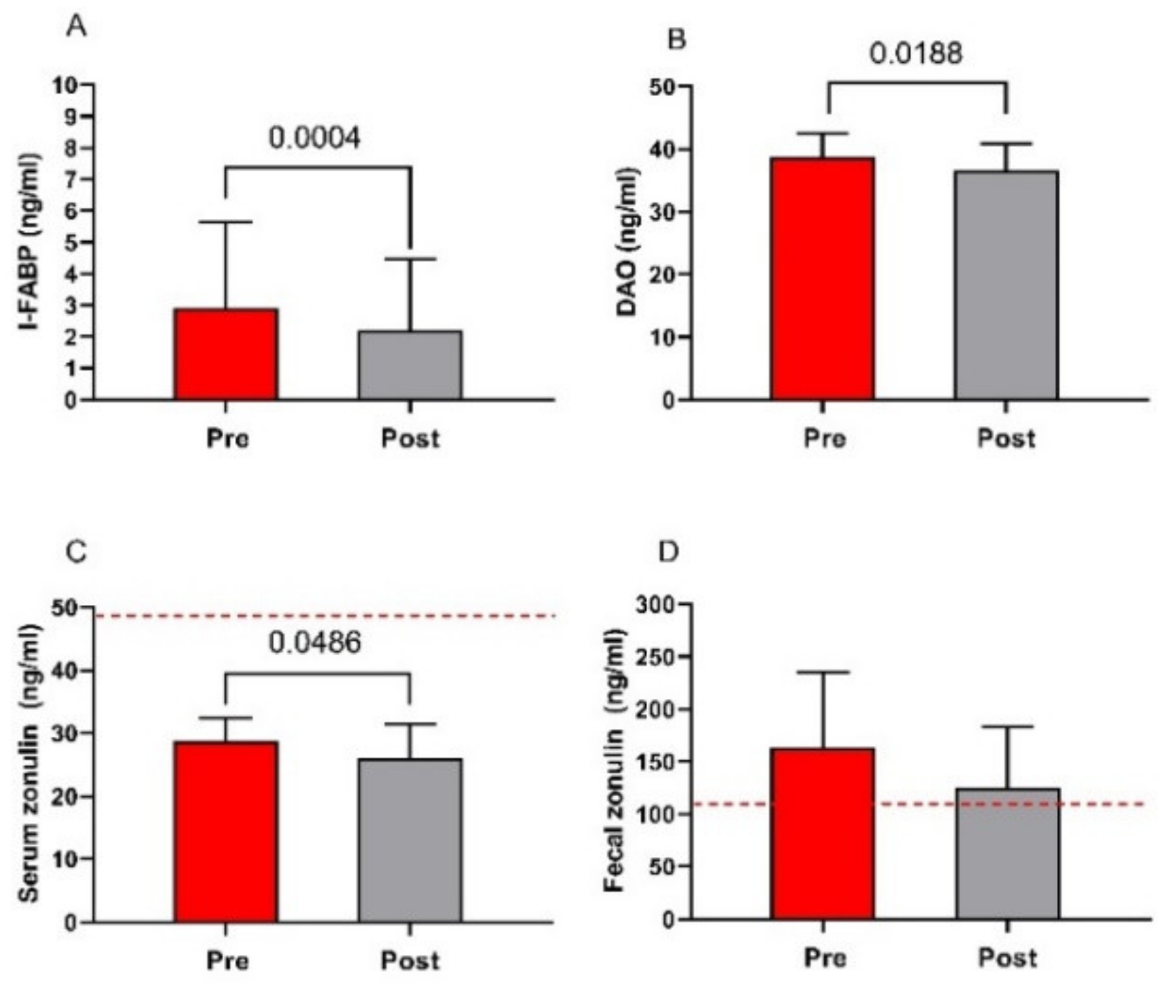 Nutrients 13 02469 g006