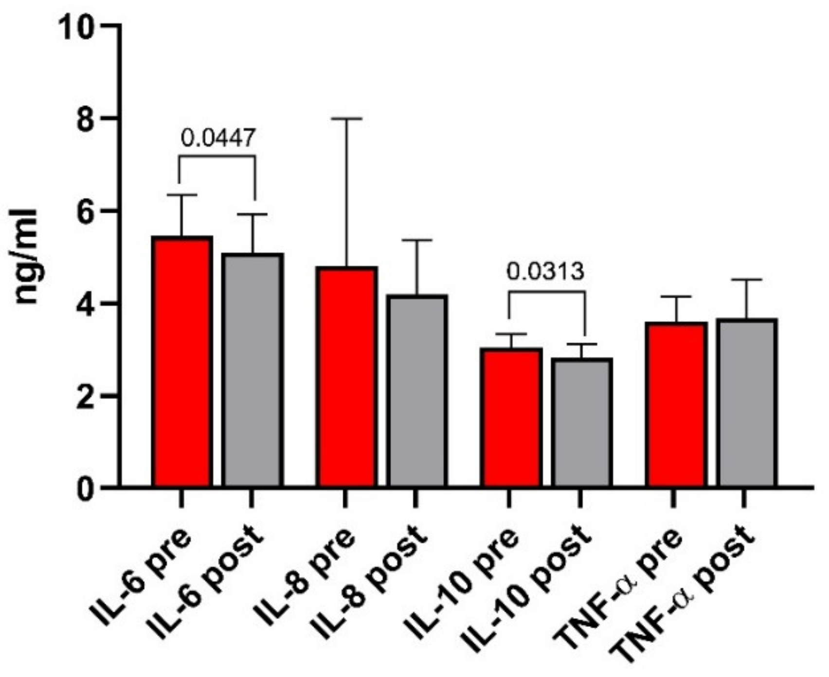 Nutrients 13 02469 g007