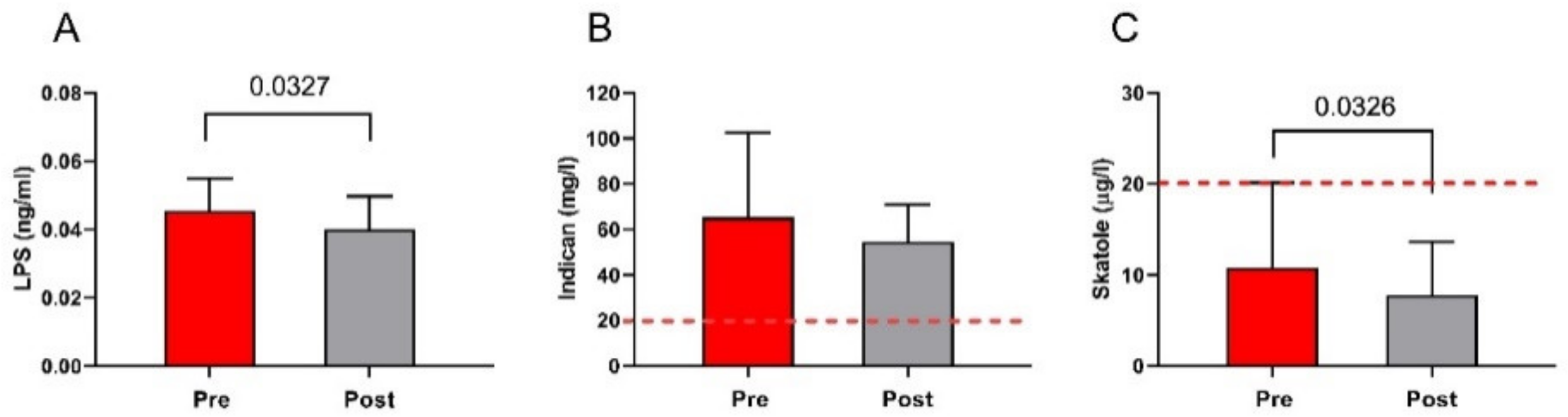 Nutrients 13 02469 g008