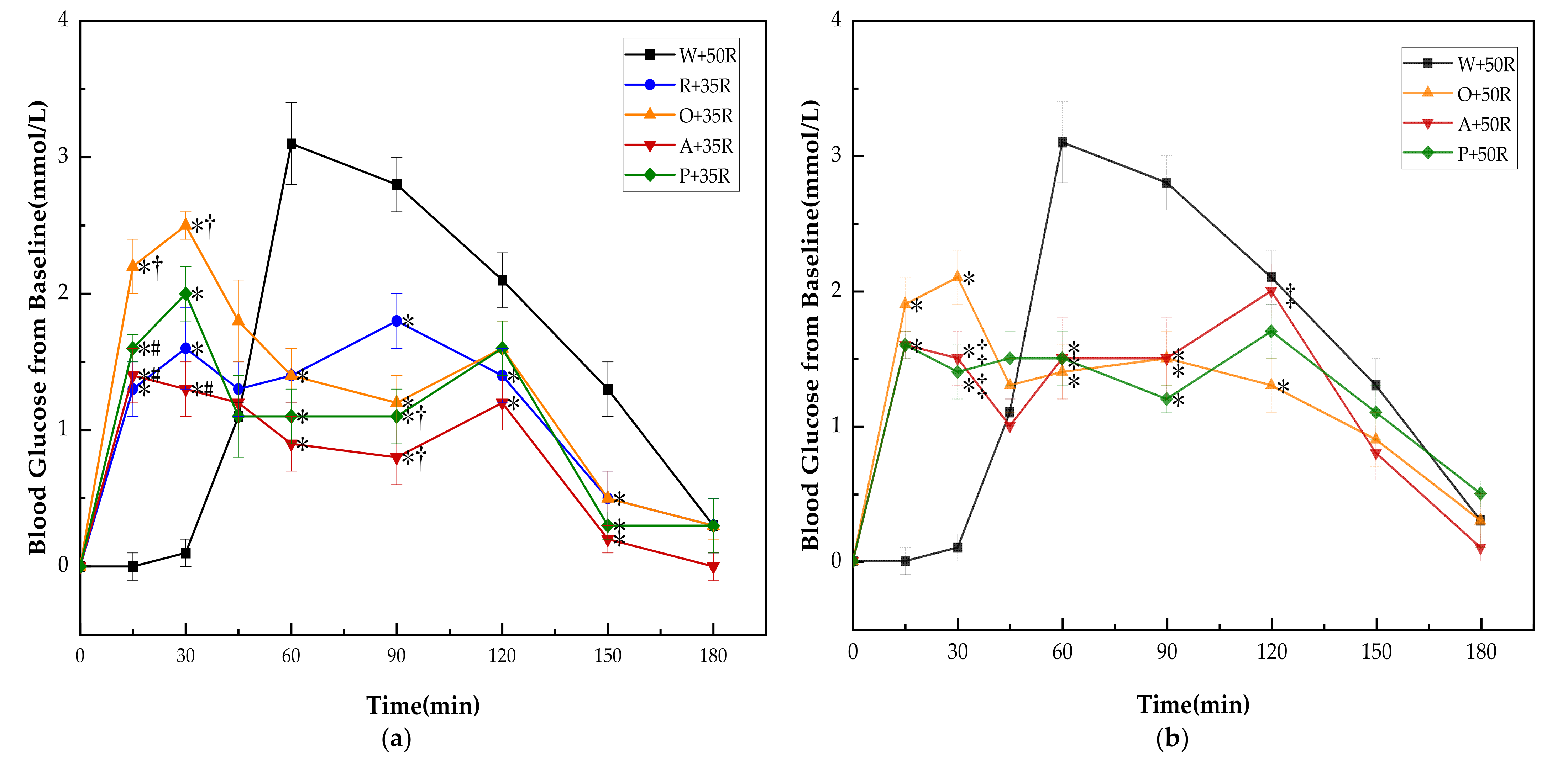 Nutrients 13 02470 g003