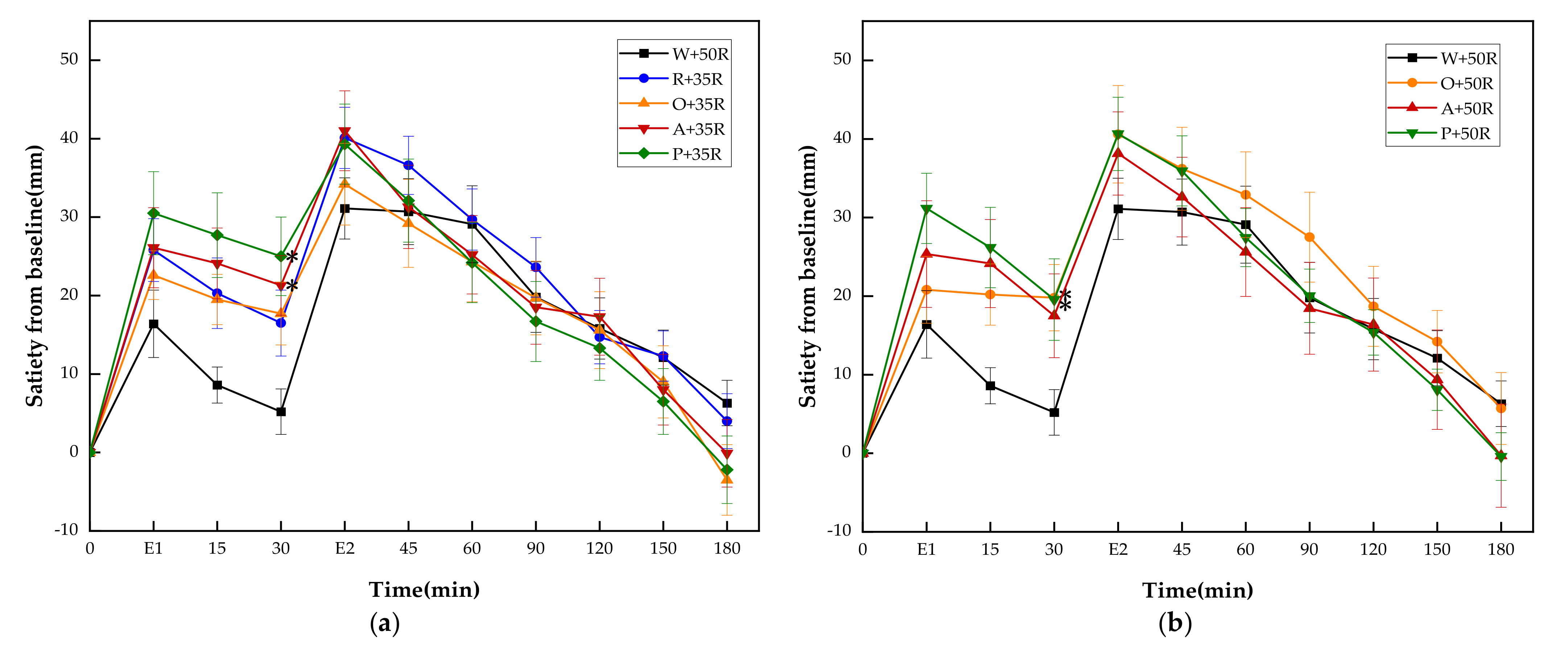 Nutrients 13 02470 g005