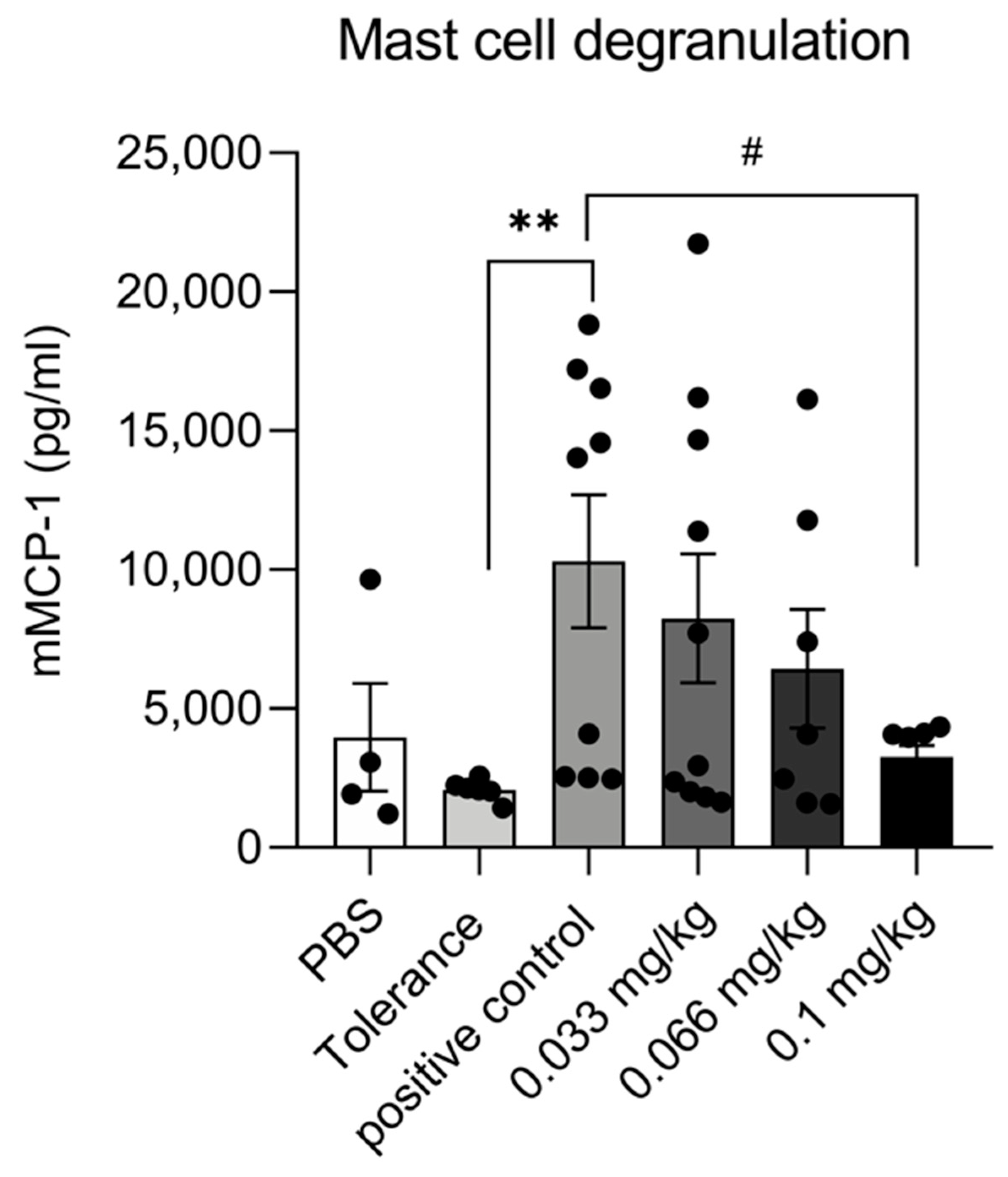 Nutrients 13 02479 g004