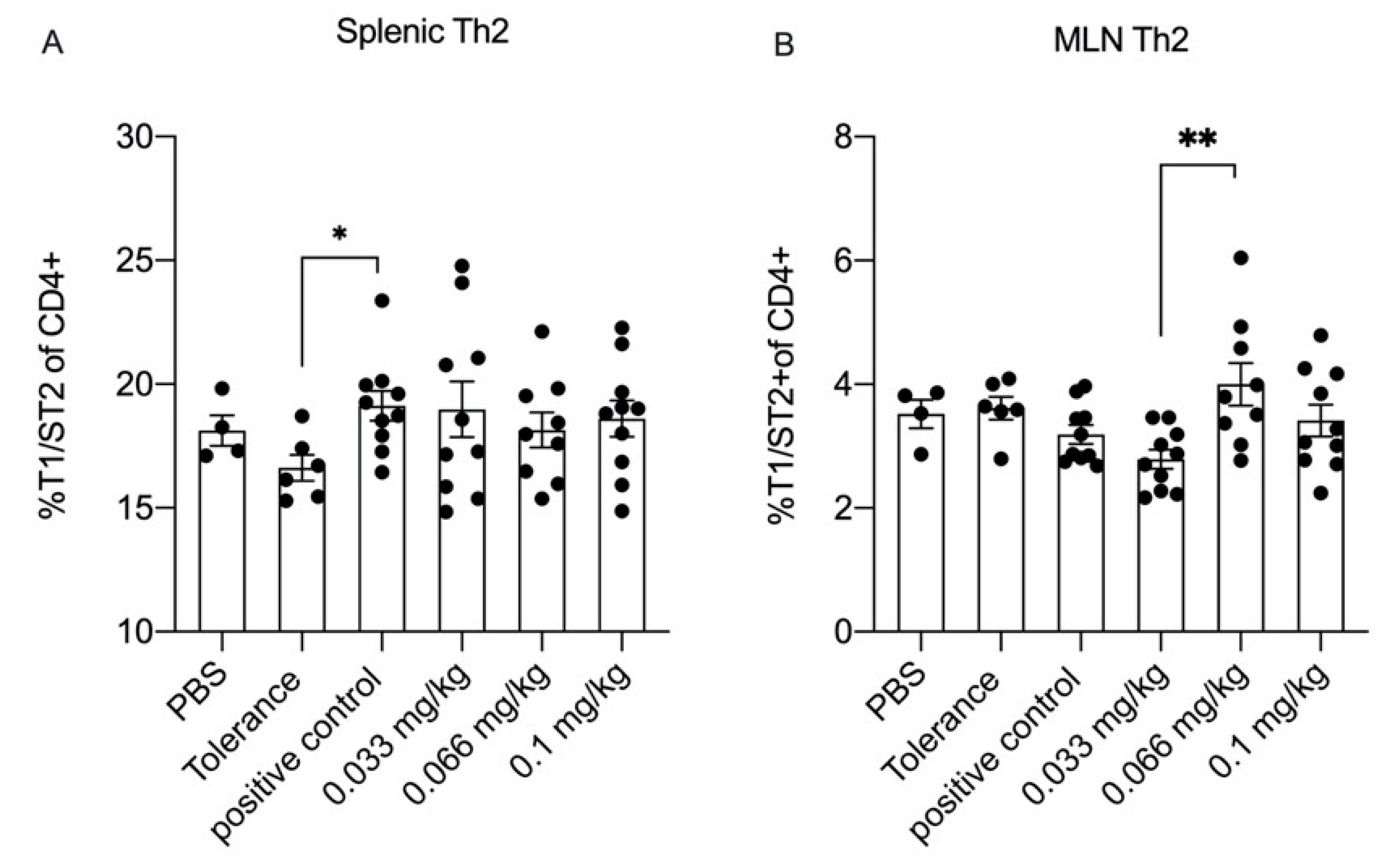 Nutrients 13 02479 g006