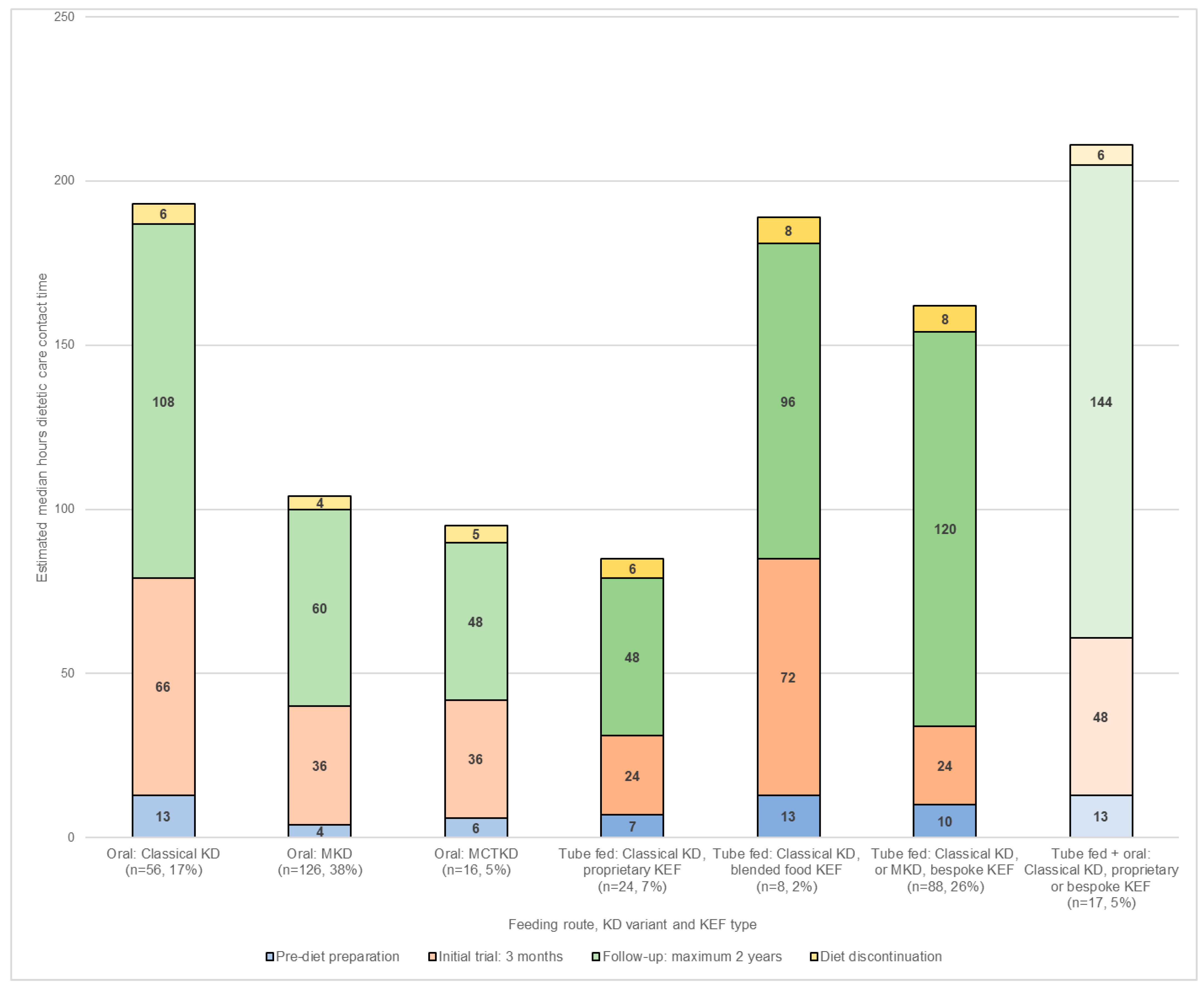 Nutrients 13 02484 g001