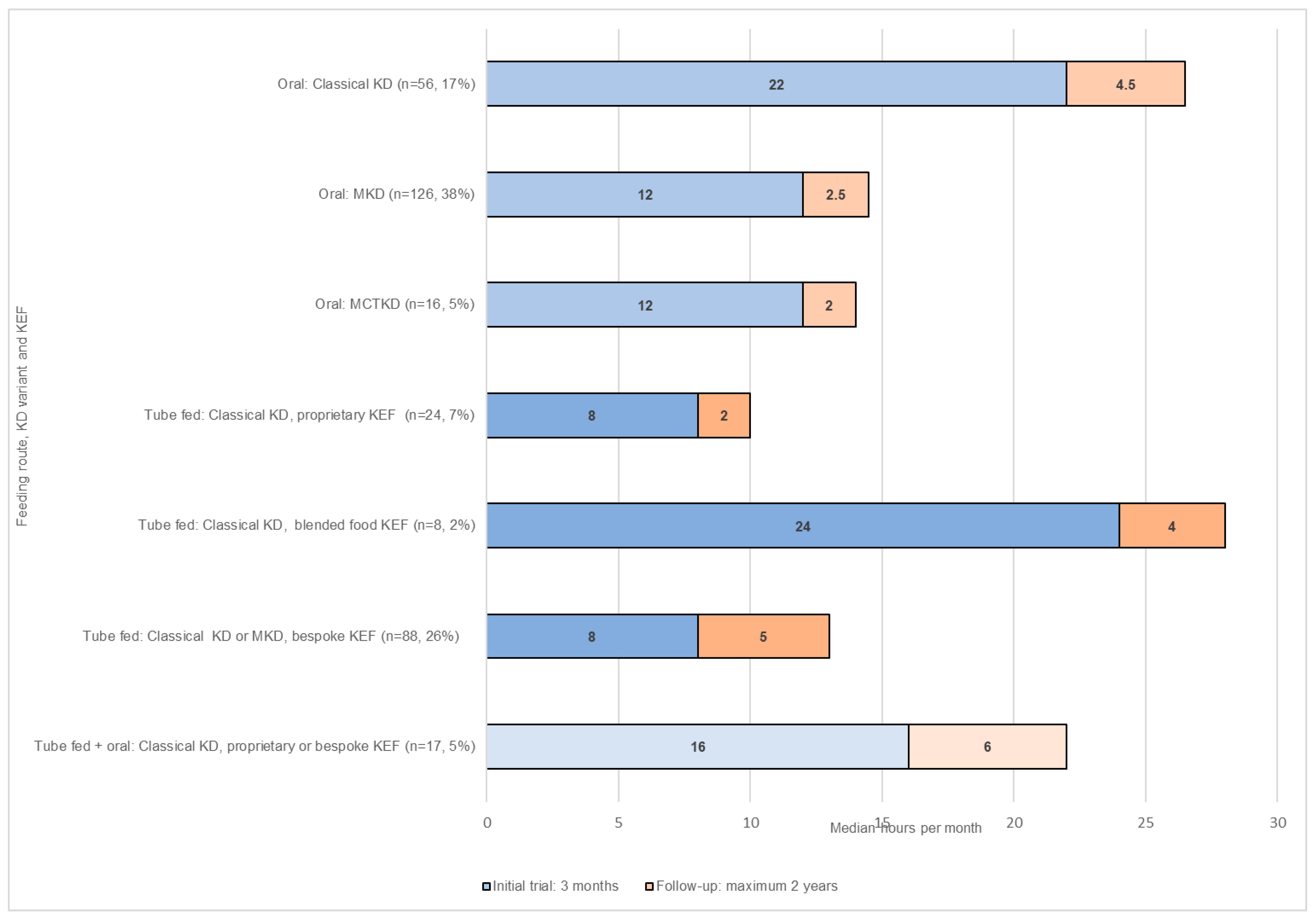 Nutrients 13 02484 g002