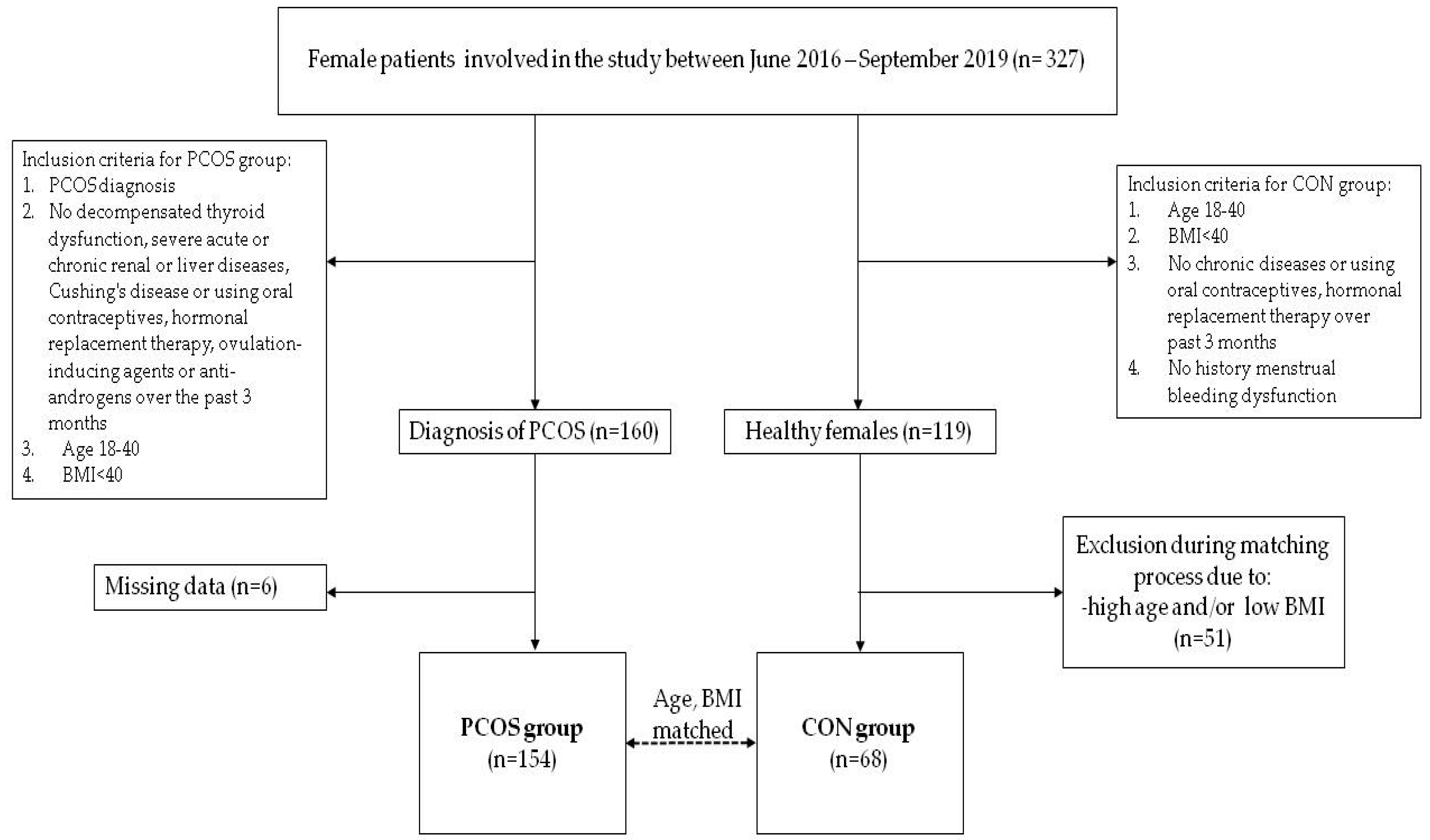 Nutrients 13 02494 g001