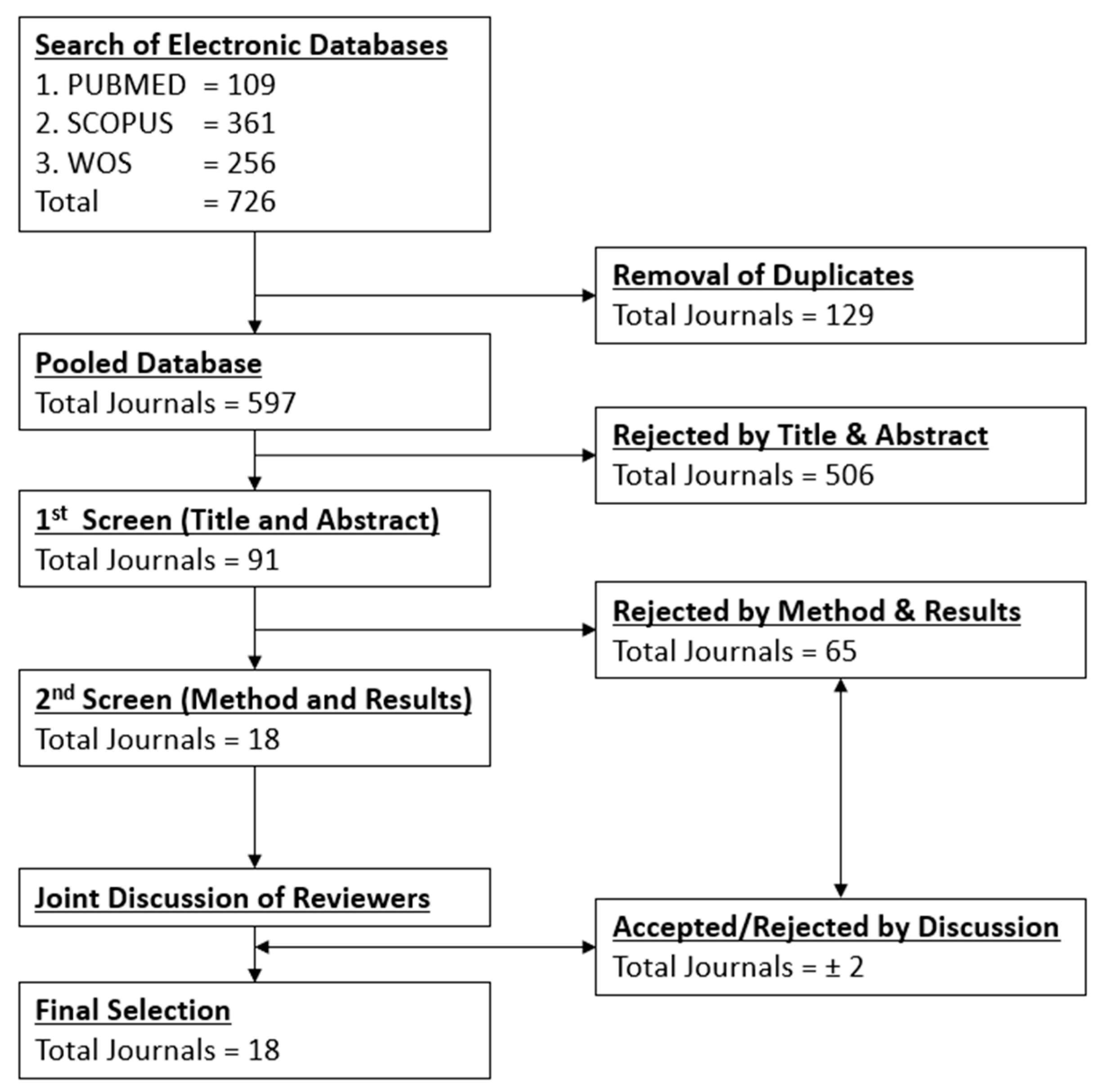 Nutrients 13 02497 g002 Nutrients 13 02497 g002