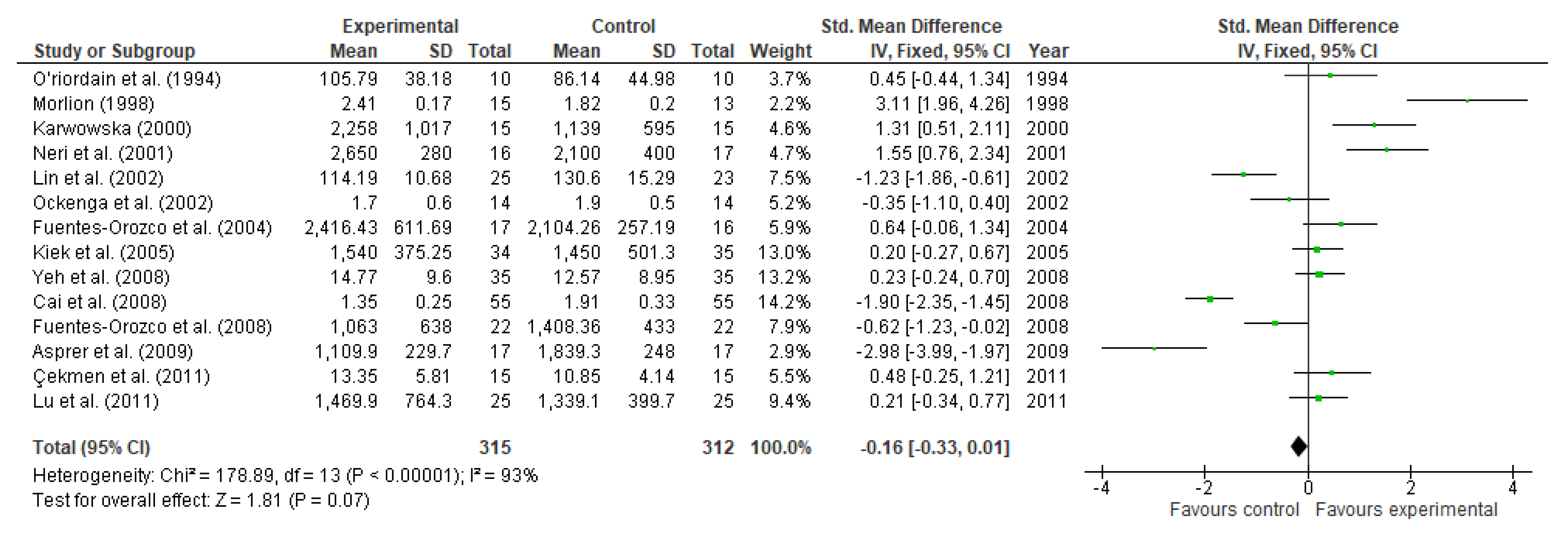 Nutrients 13 02498 g015