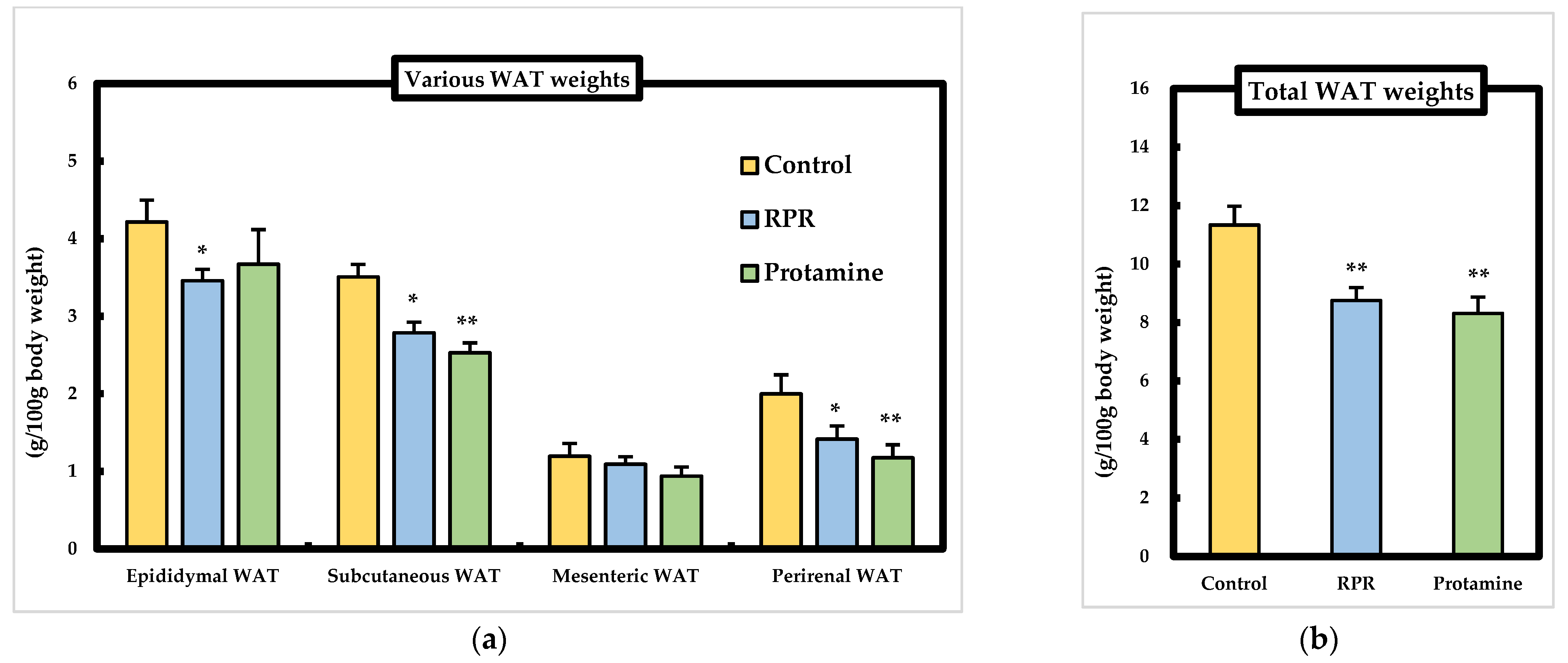 Nutrients 13 02501 g003
