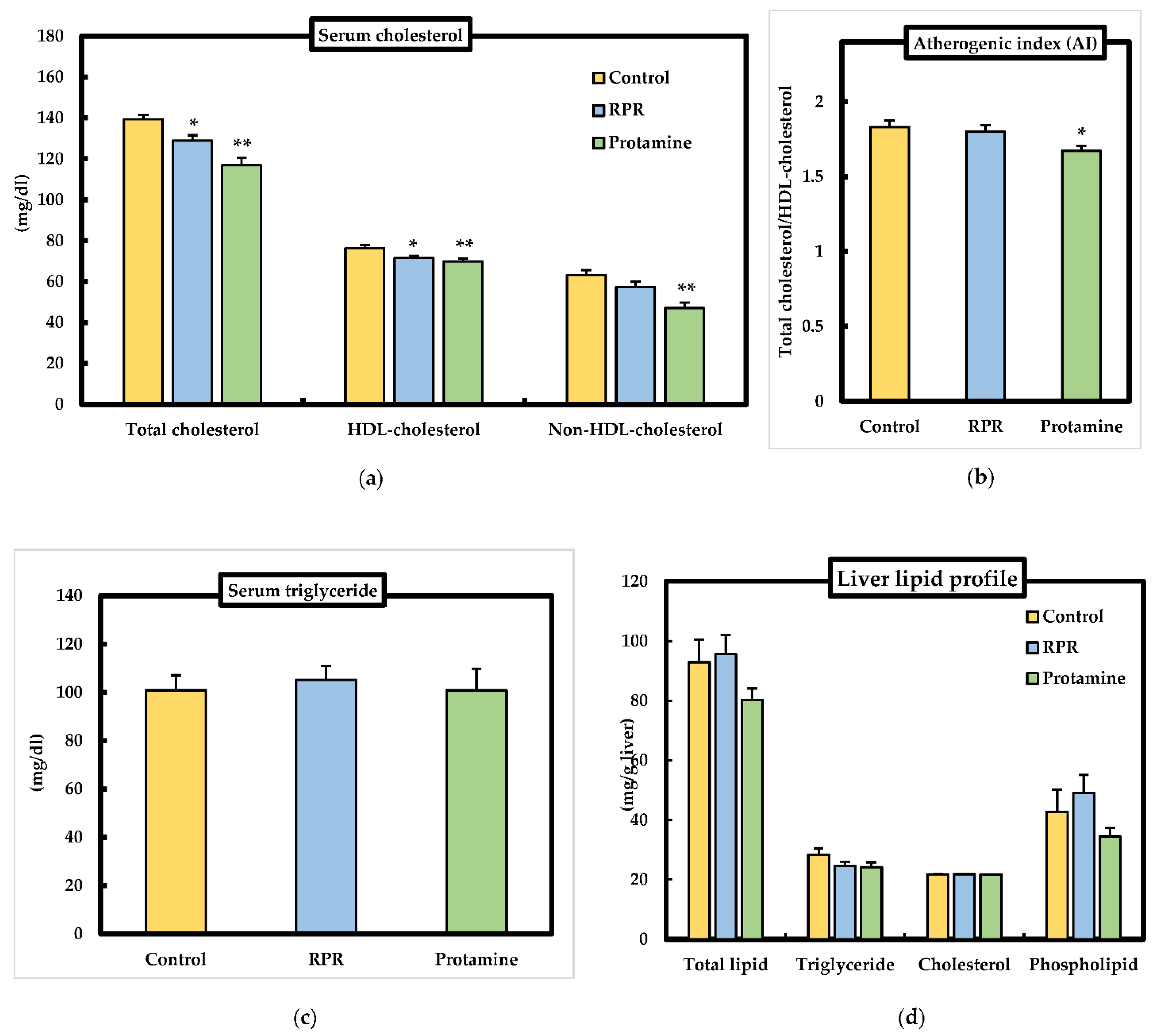 Nutrients 13 02501 g004