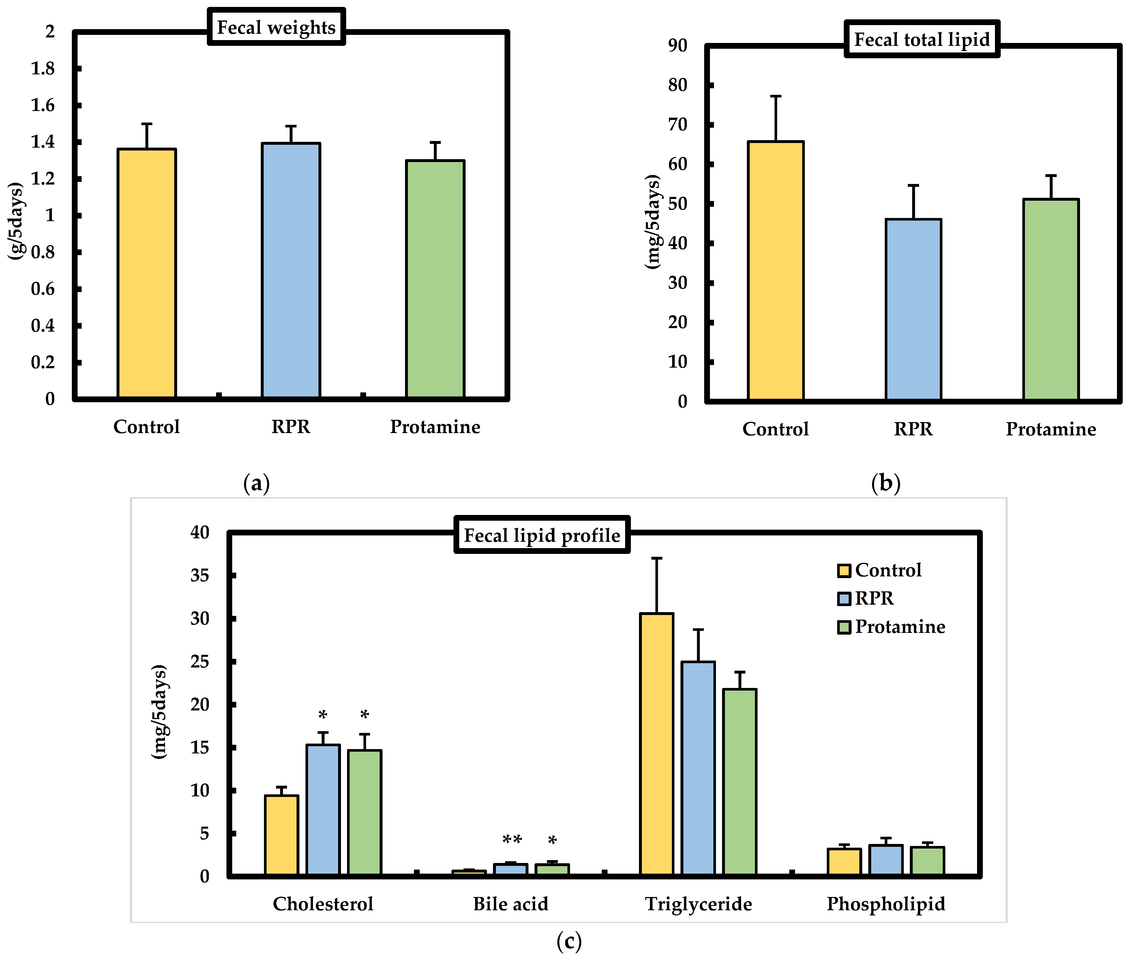 Nutrients 13 02501 g005