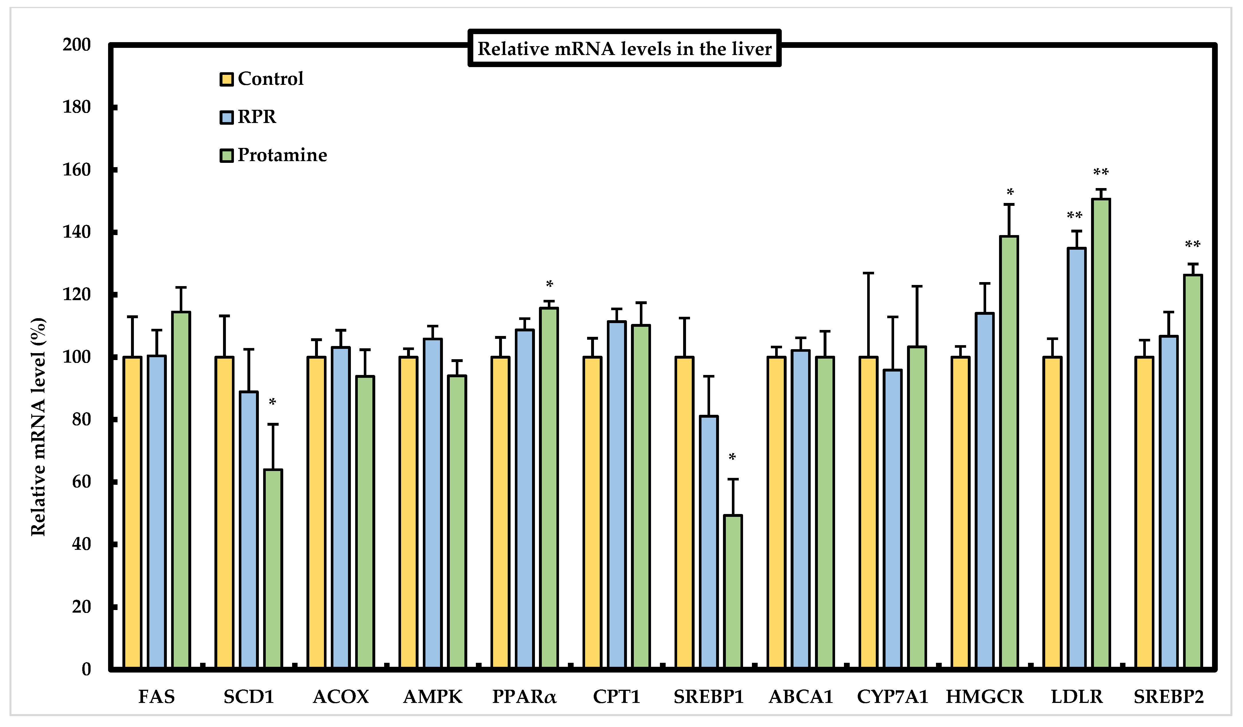 Nutrients 13 02501 g006