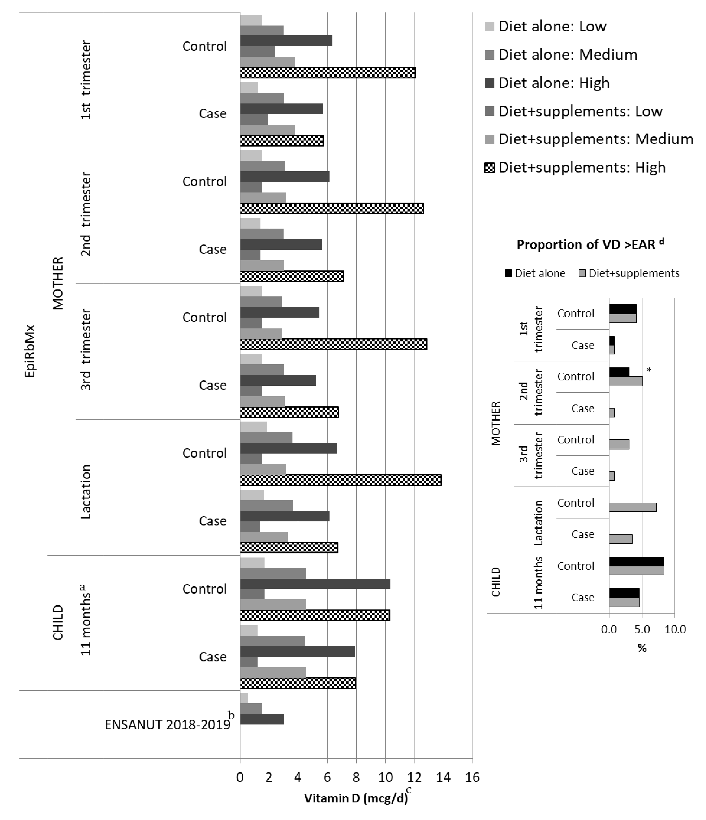 Nutrients 13 02510 g001