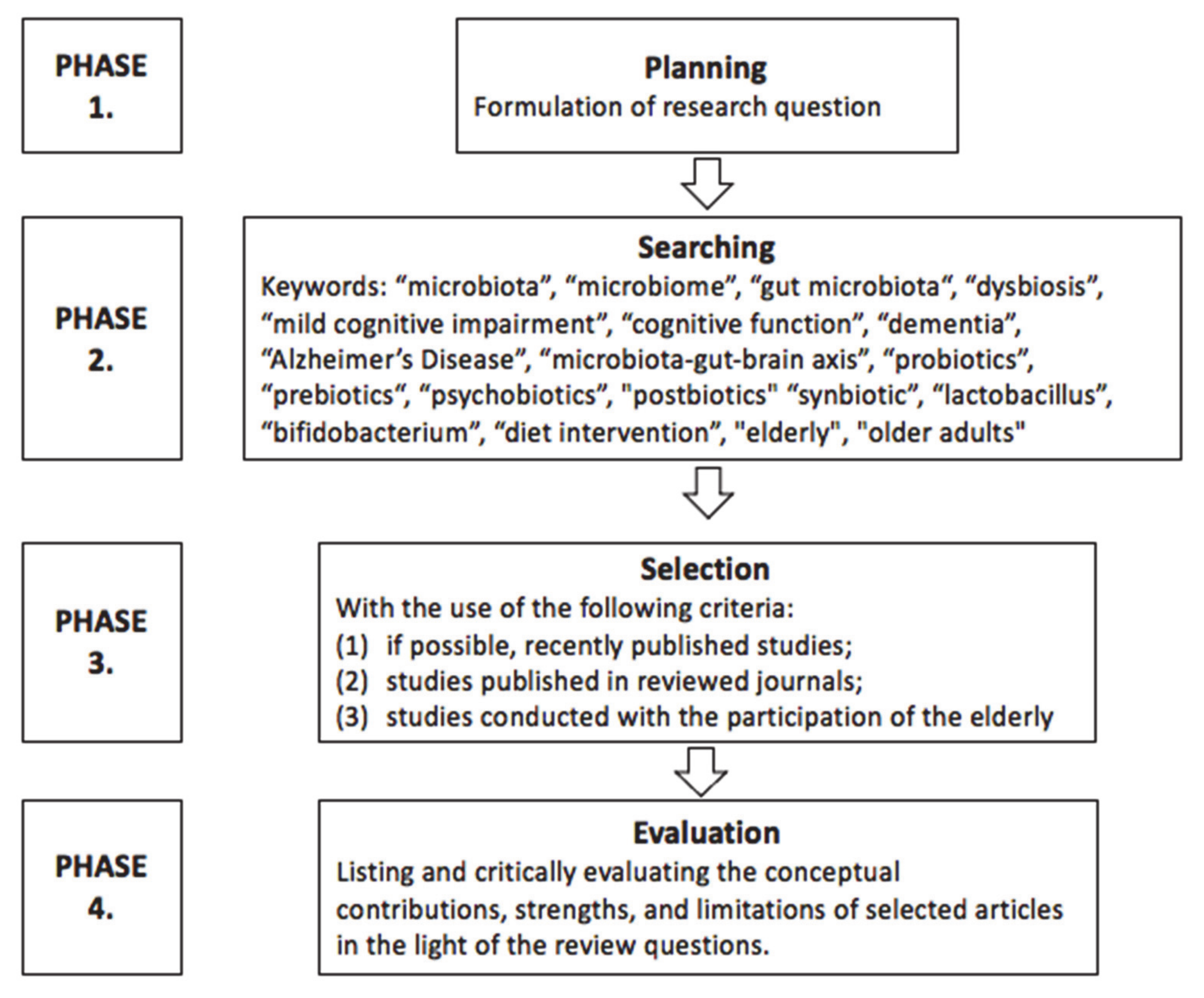 Nutrients 13 02514 g001