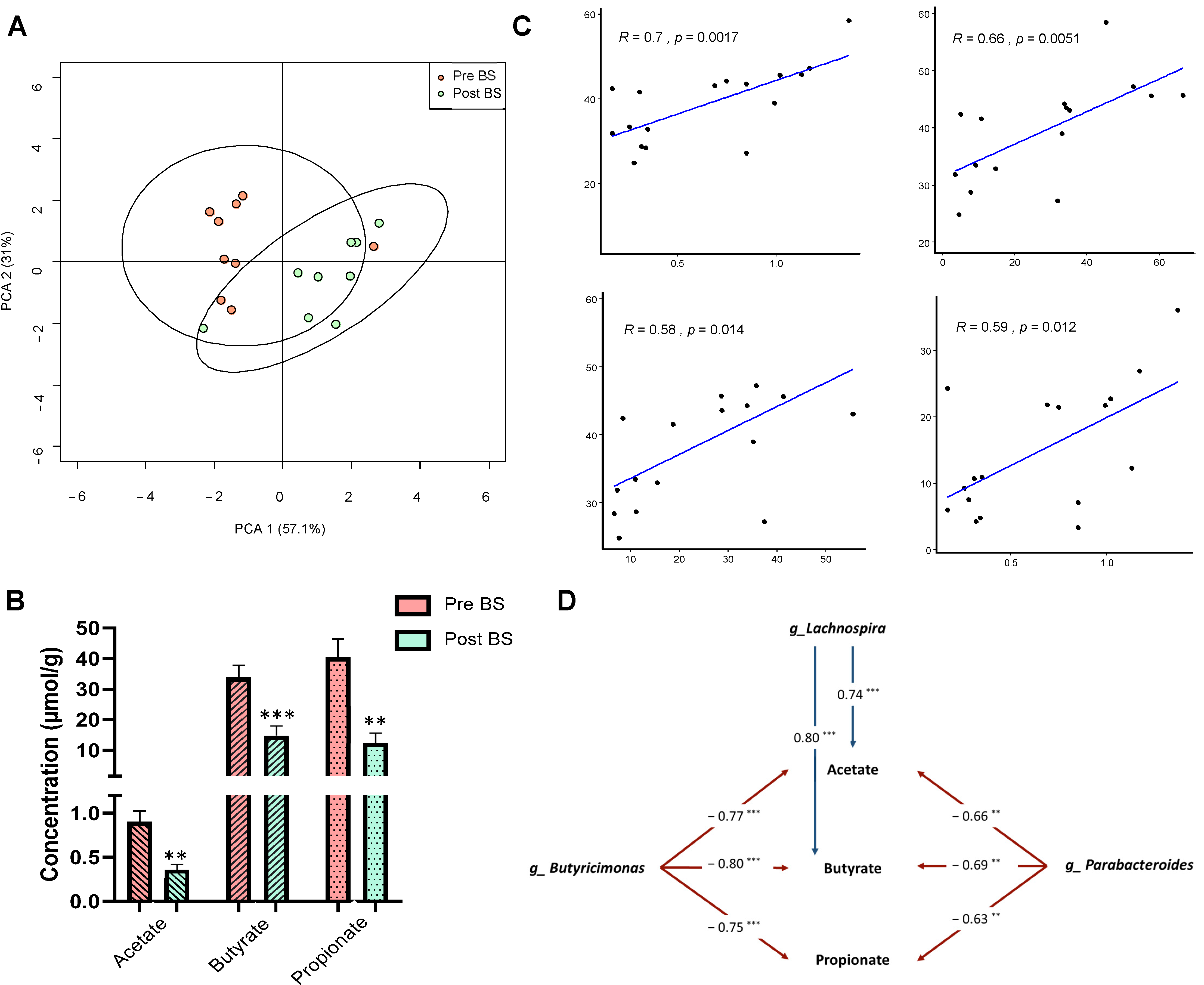 Nutrients 13 02519 g004
