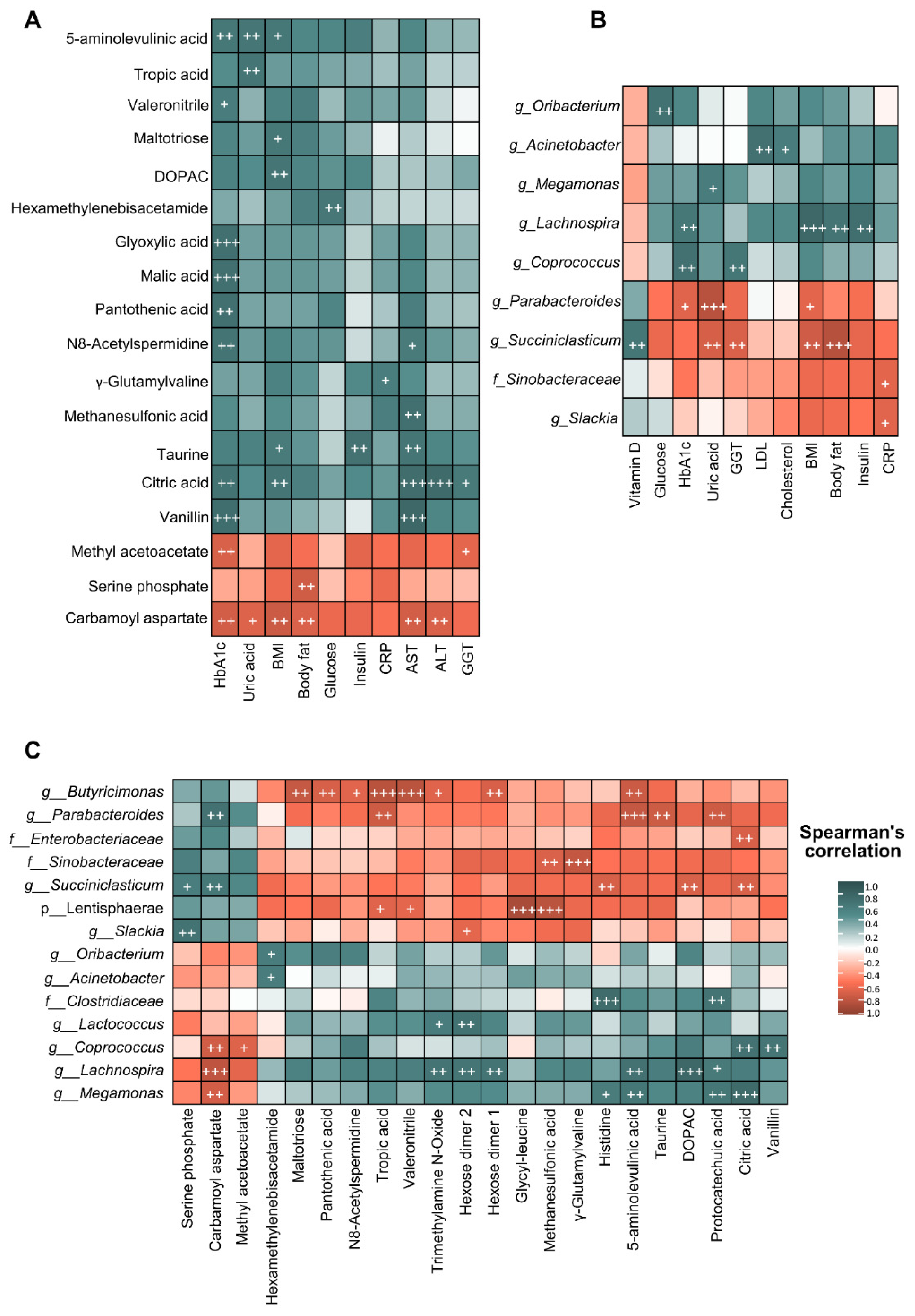 Nutrients 13 02519 g005