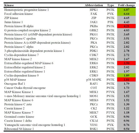 Nutrients 13 02521 g0a1