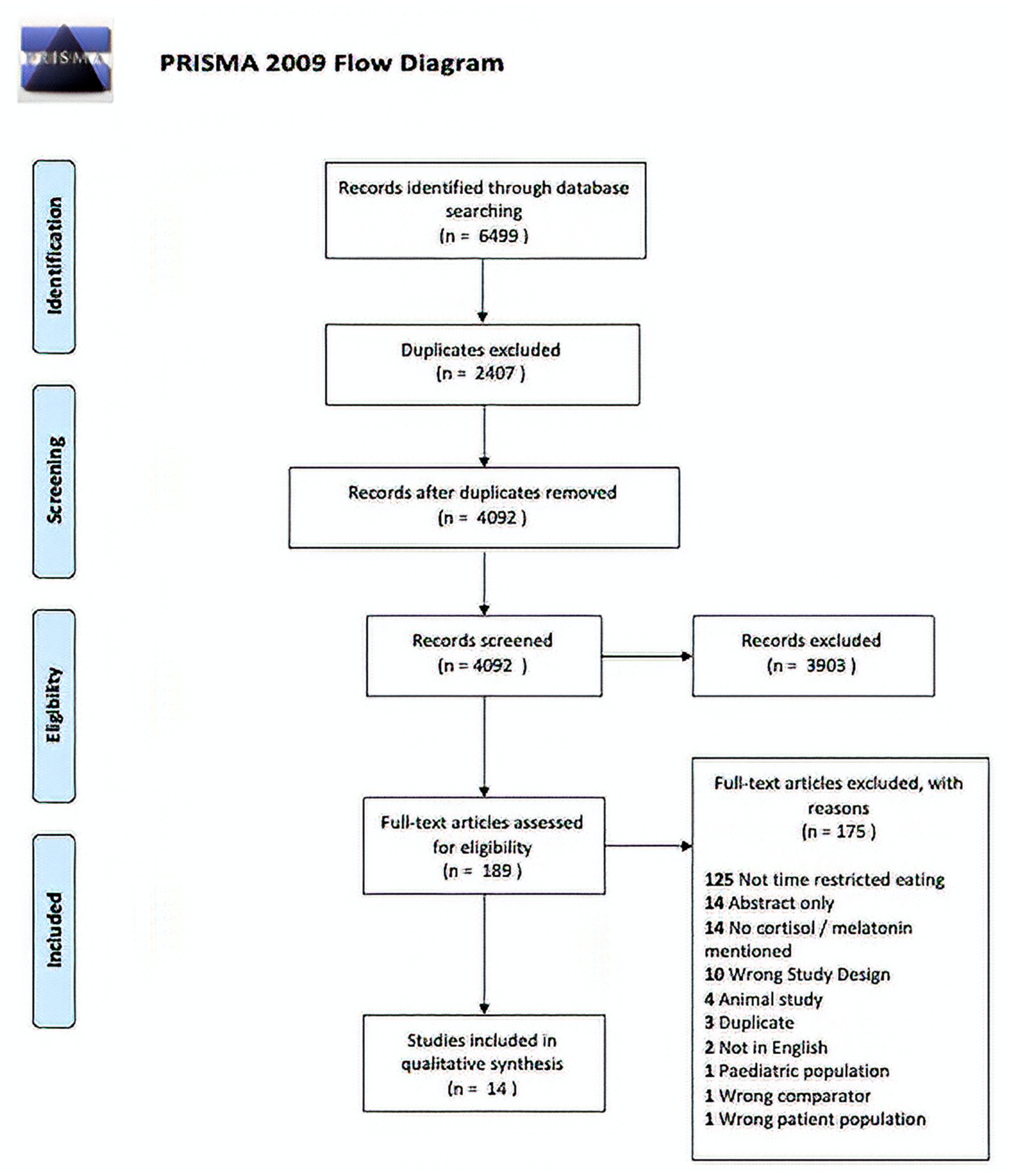 Nutrients 13 02525 g001