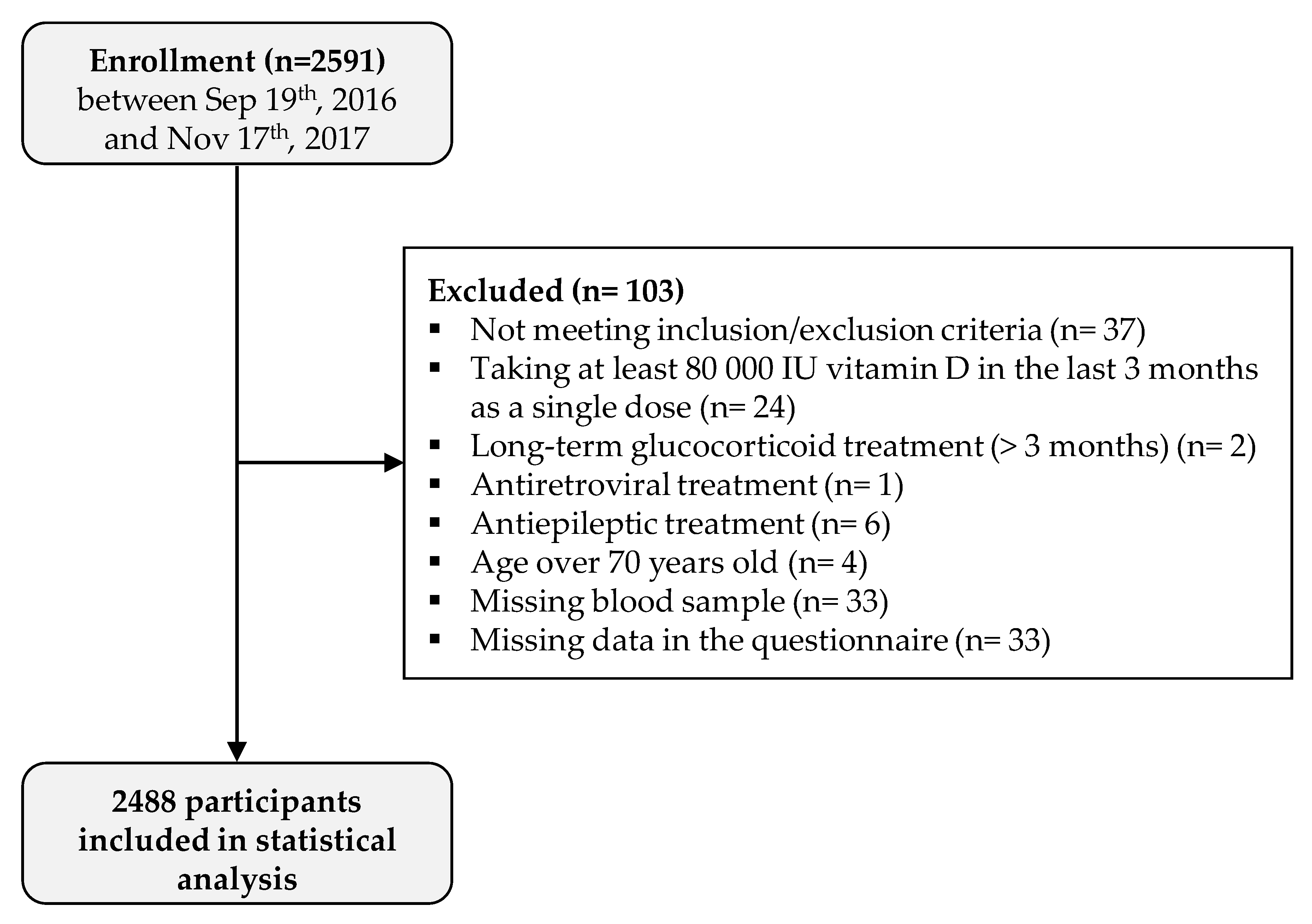 Nutrients 13 02526 g001