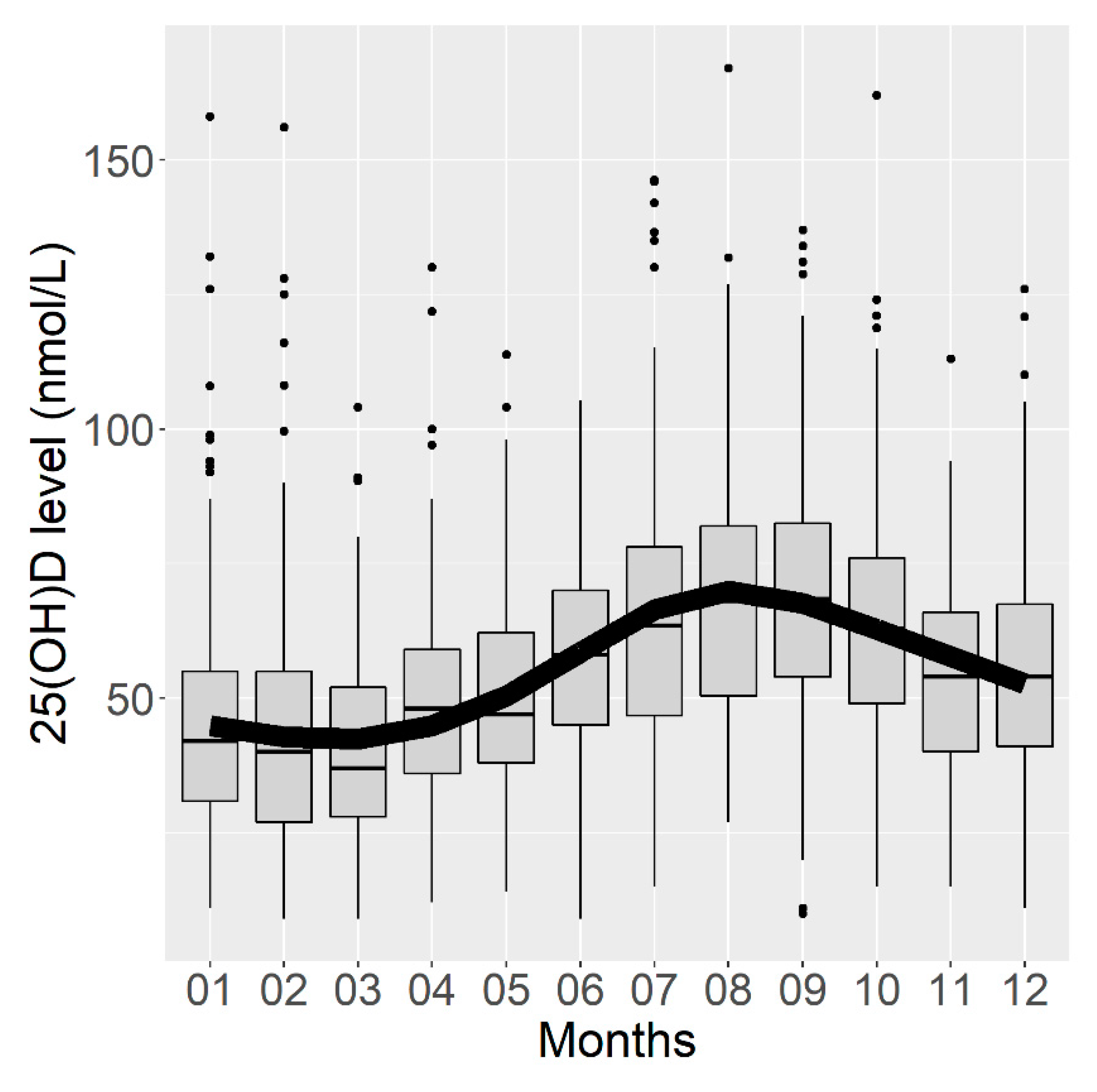 Nutrients 13 02526 g002