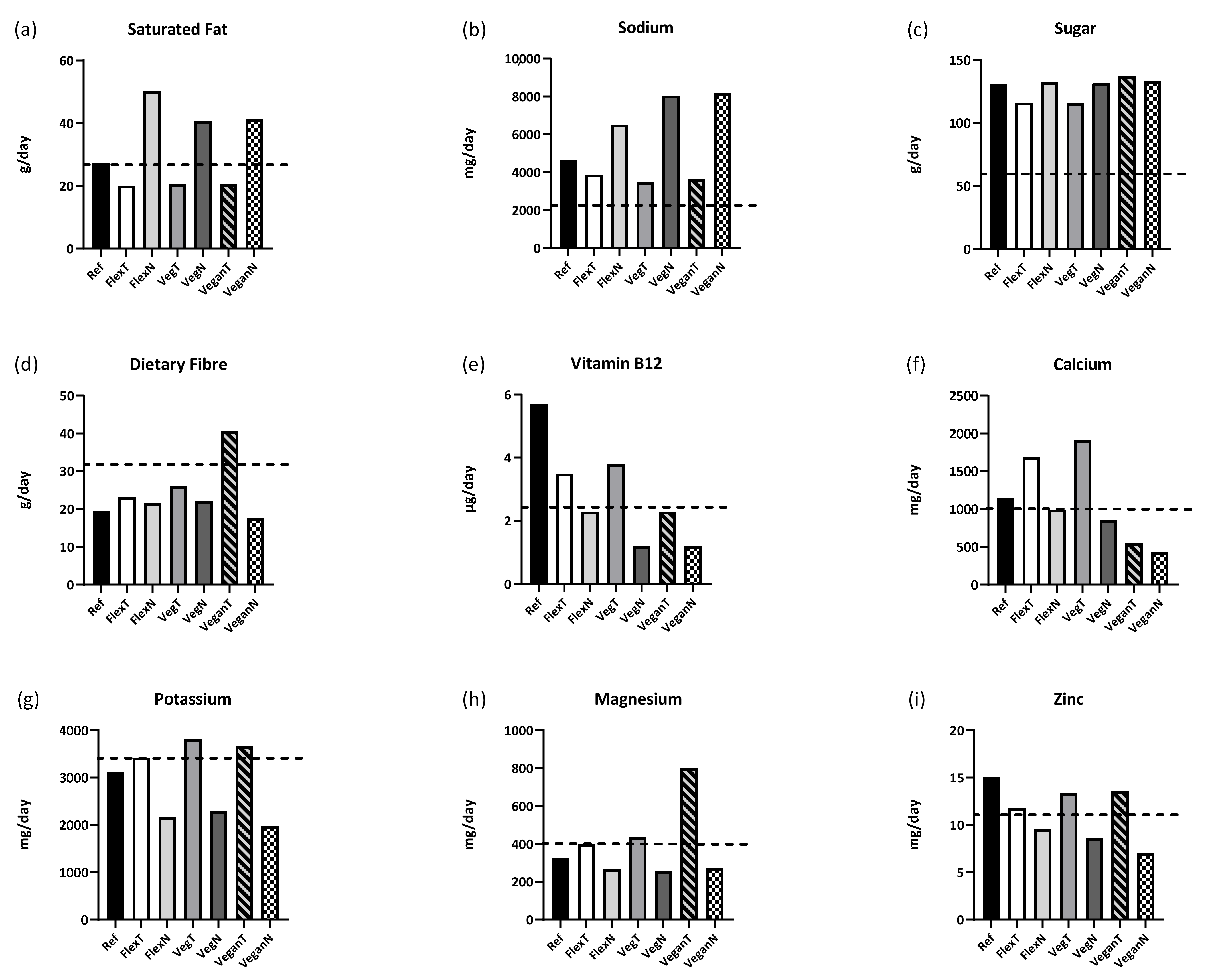 Nutrients 13 02527 g001