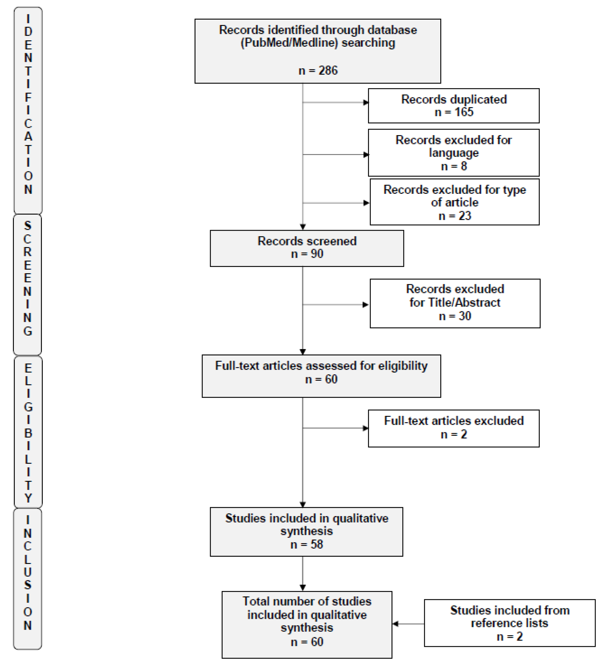 Nutrients 13 02532 g001 Nutrients 13 02532 g001