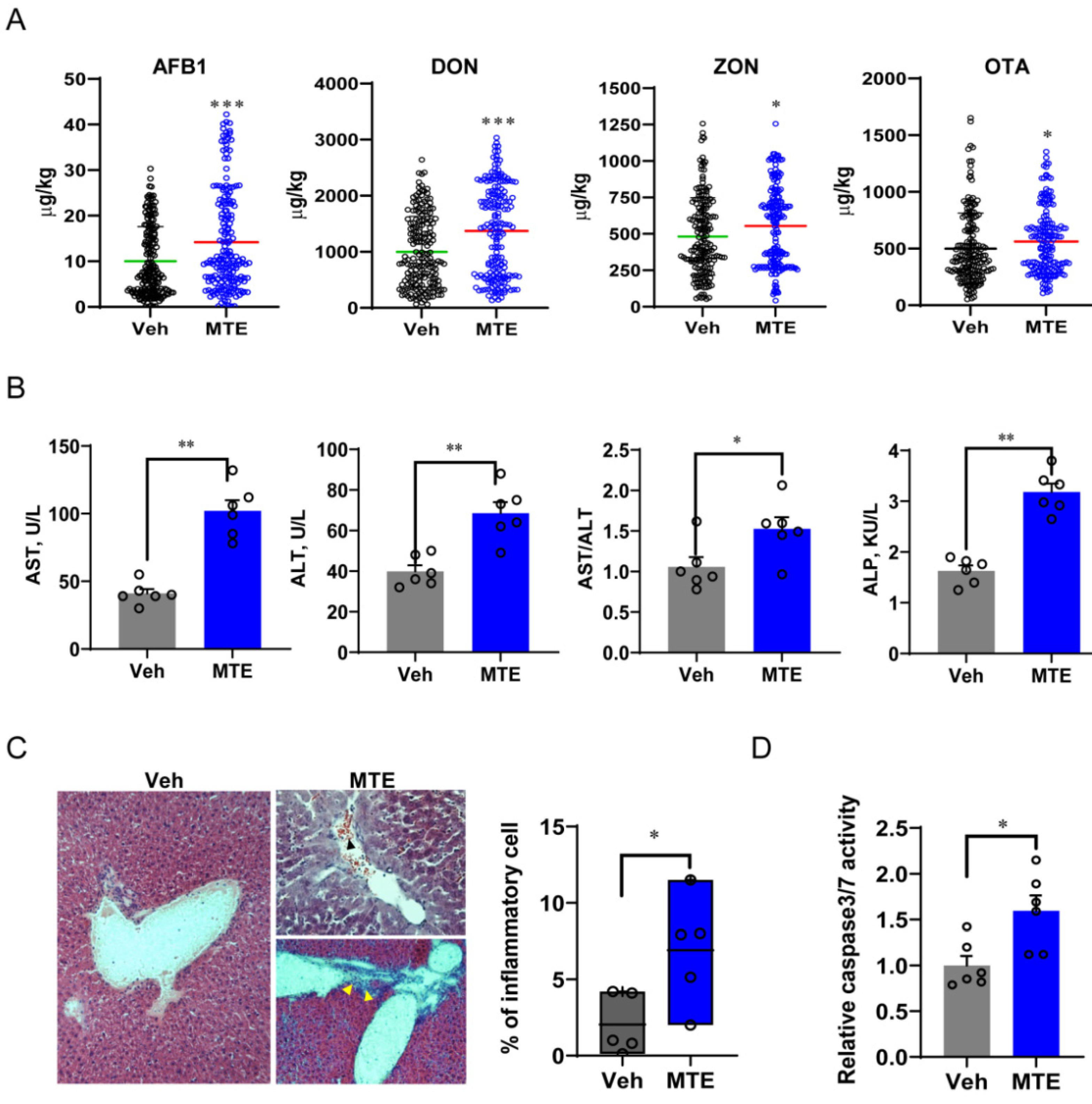 Nutrients 13 02539 g001