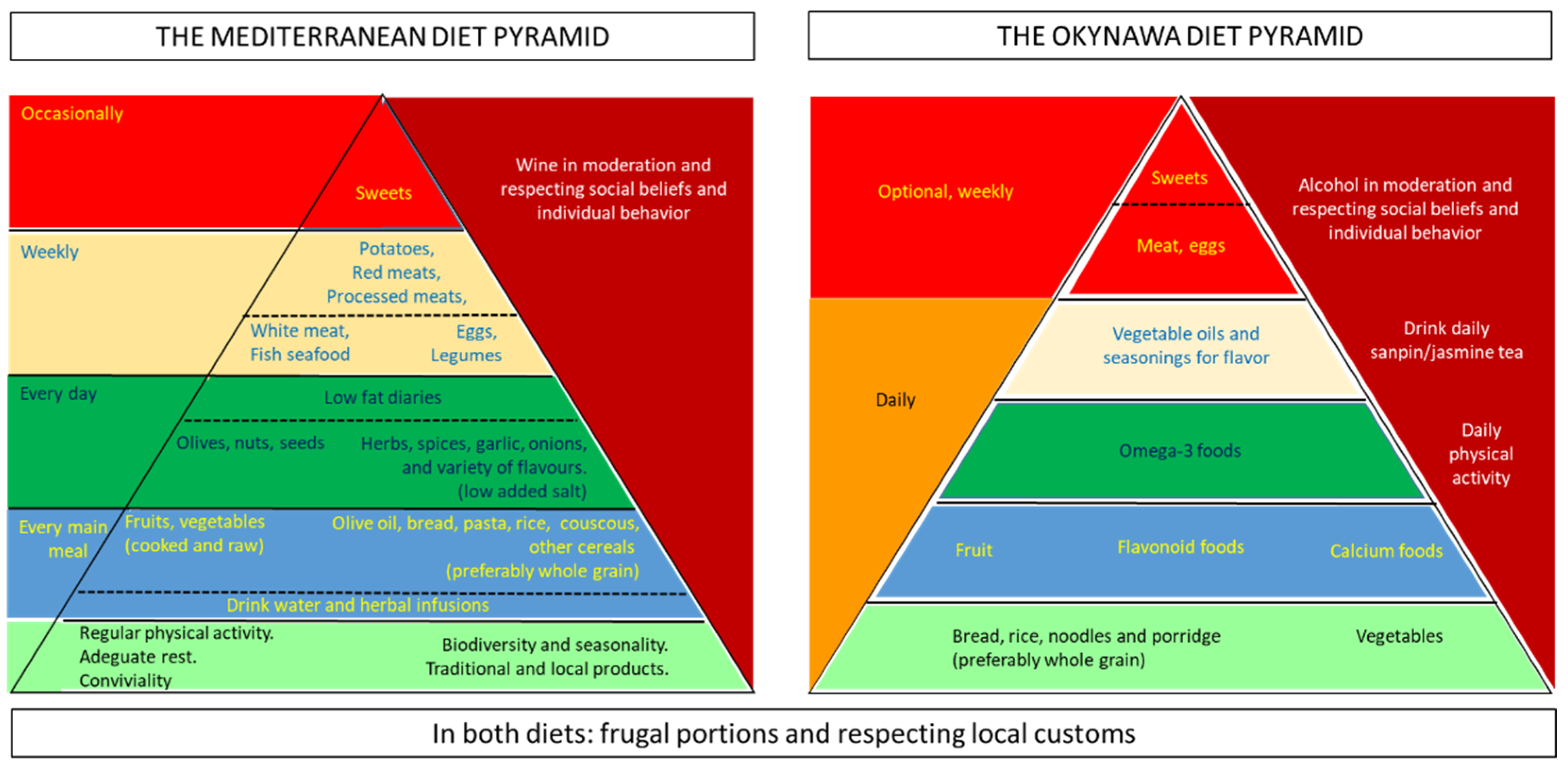 Nutrients 13 02540 g001 Nutrients 13 02540 g001