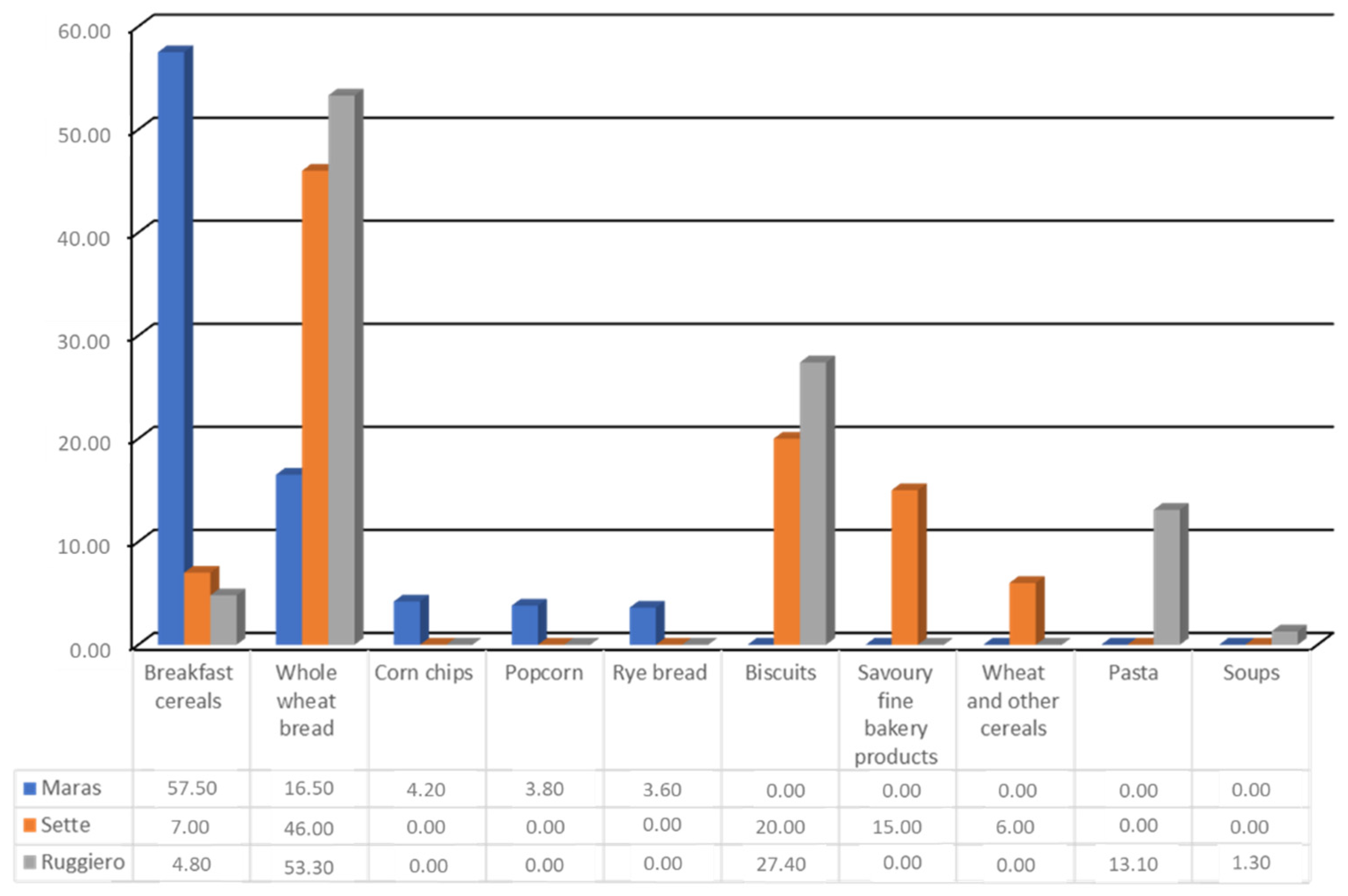 Nutrients 13 02540 g004 Nutrients 13 02540 g004