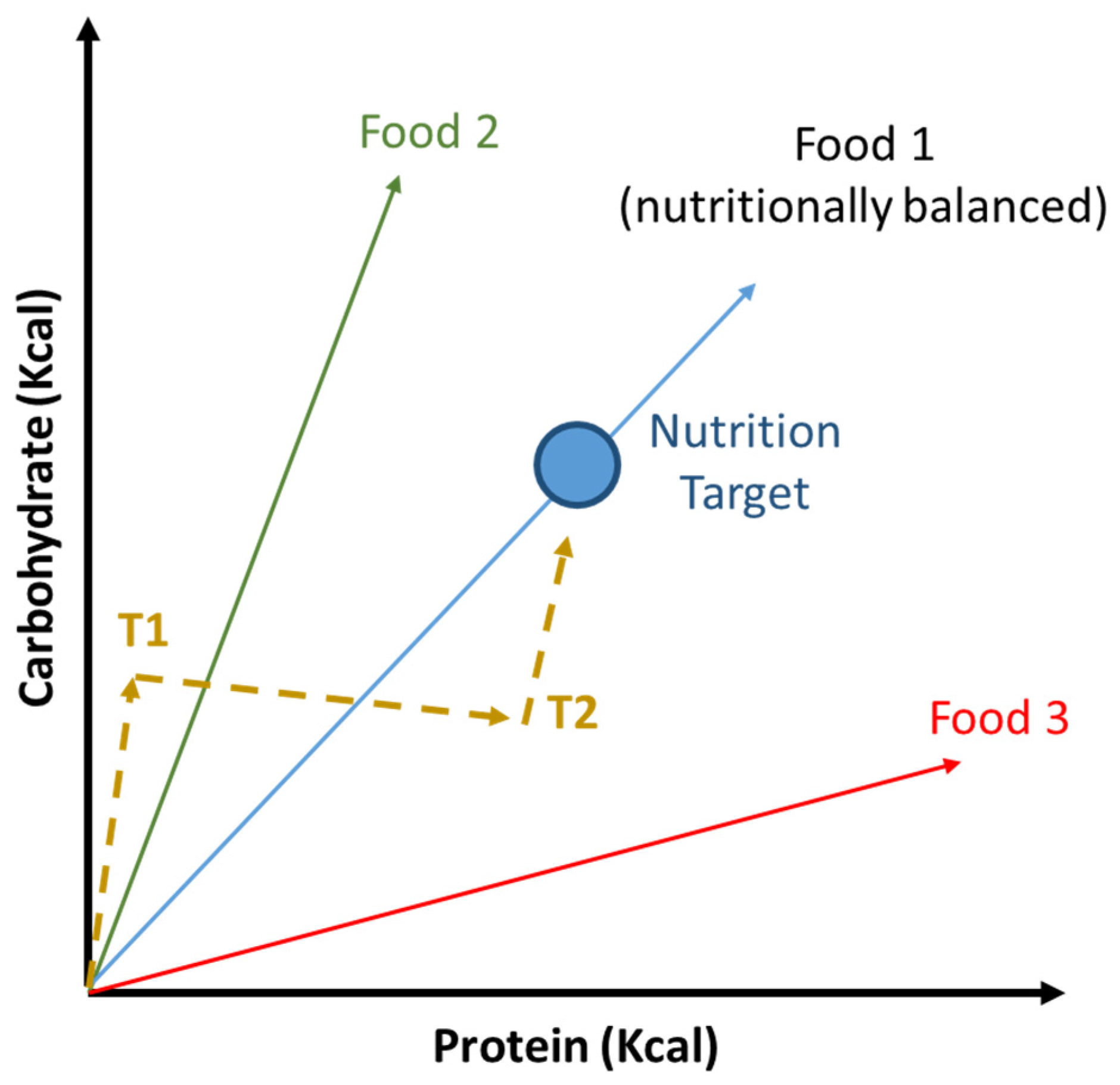 Nutrients 13 02540 g006 Nutrients 13 02540 g006