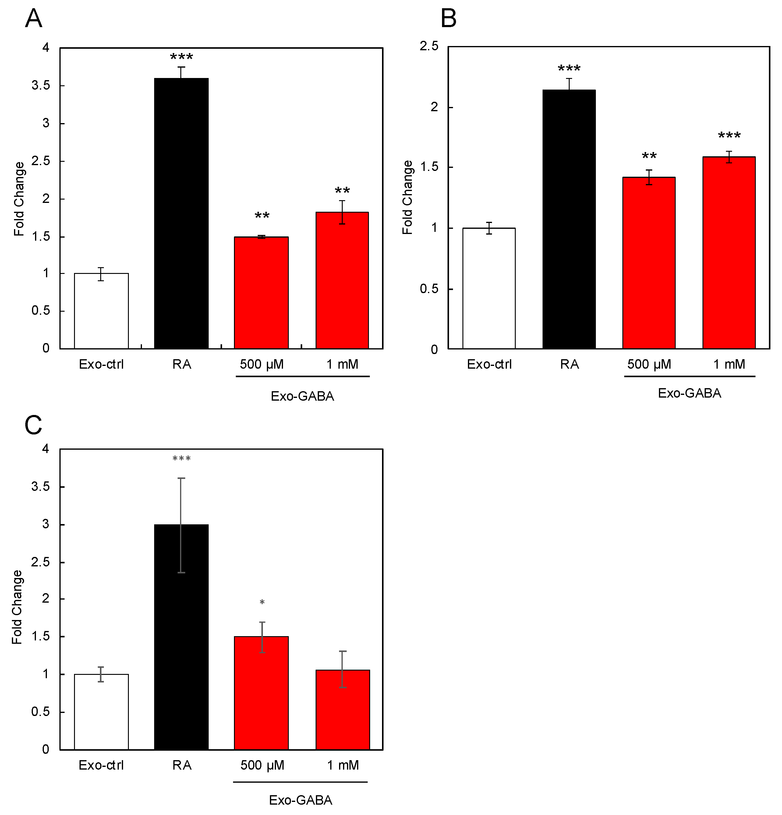 Nutrients 13 02544 g002