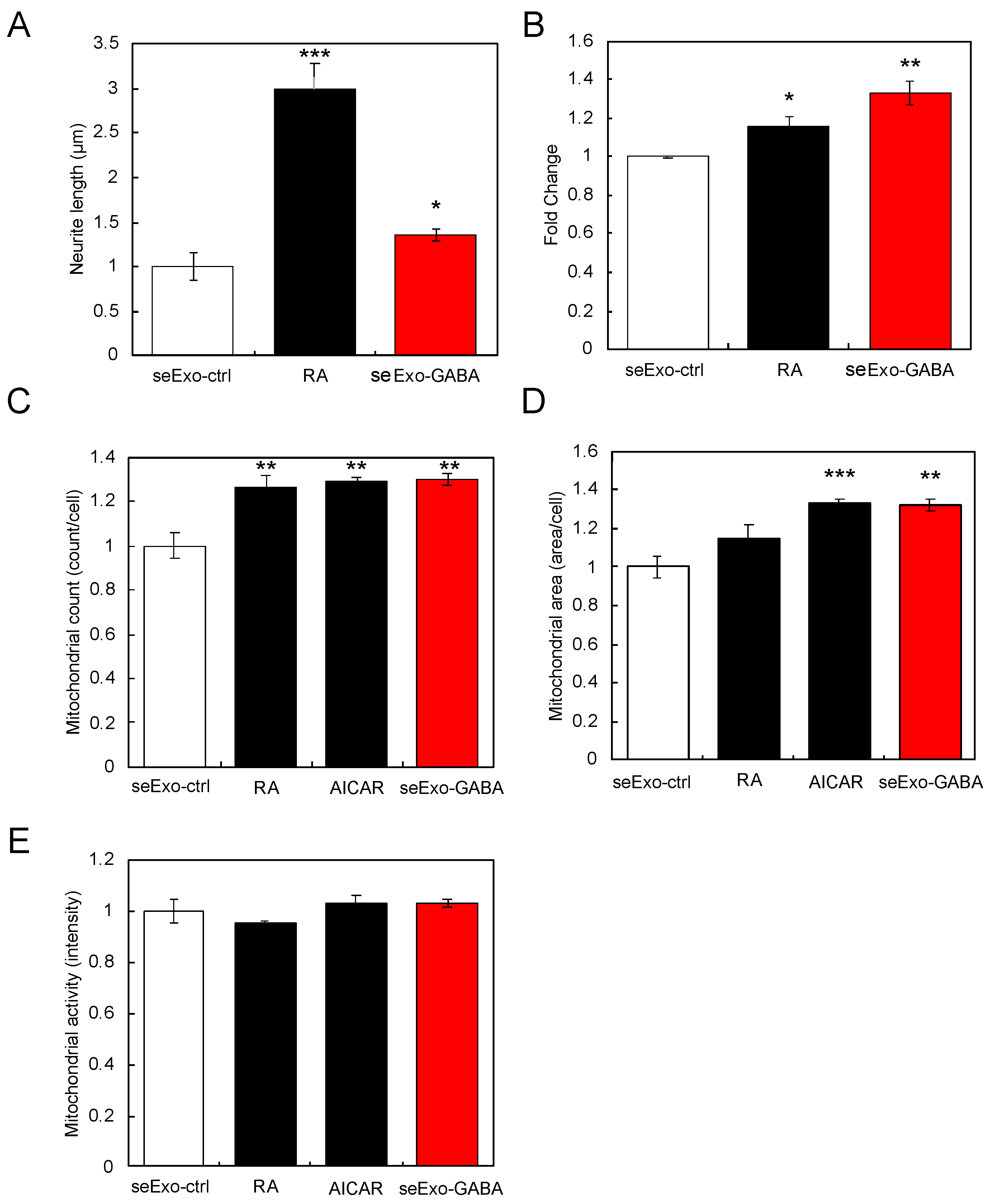 Nutrients 13 02544 g004