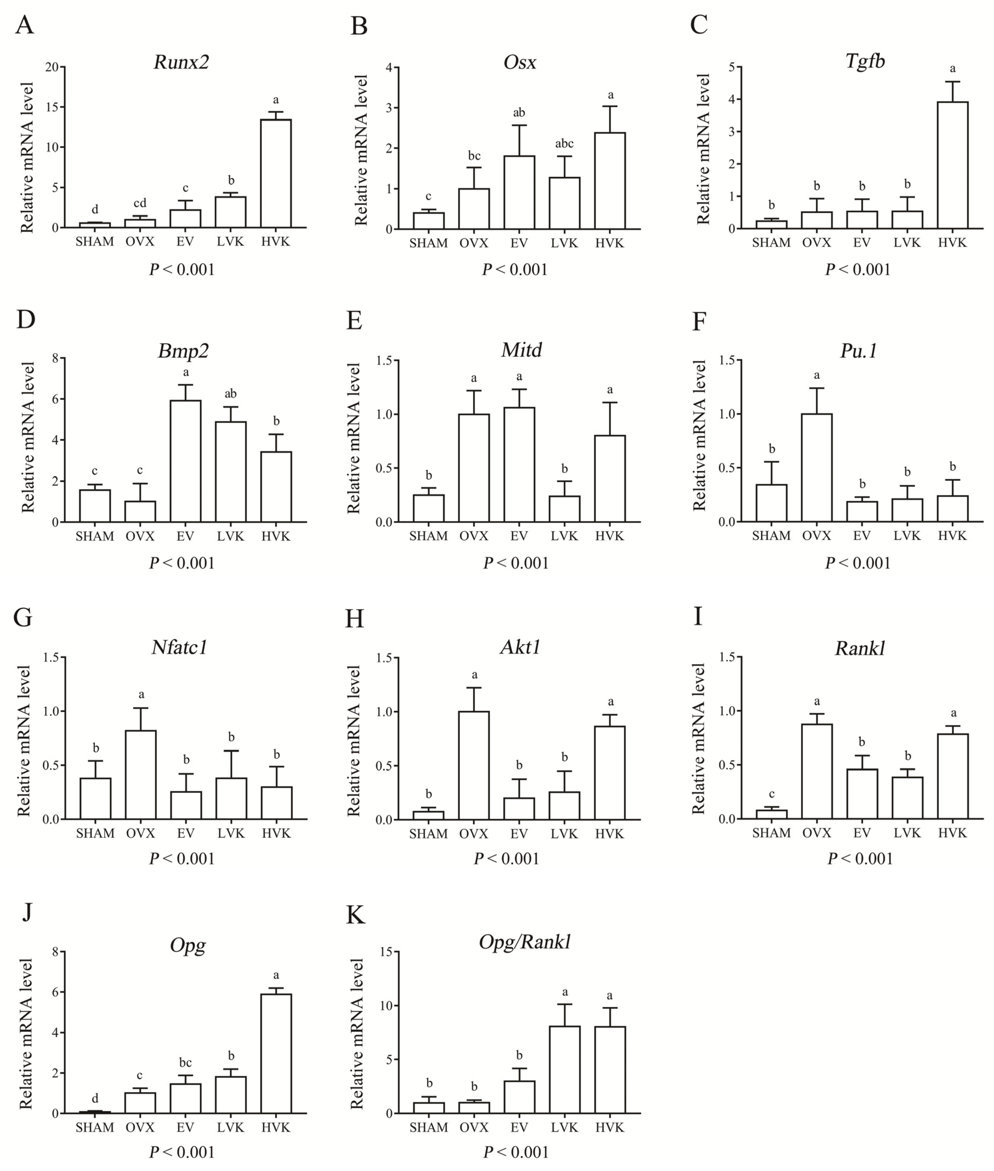 Nutrients 13 02570 g005