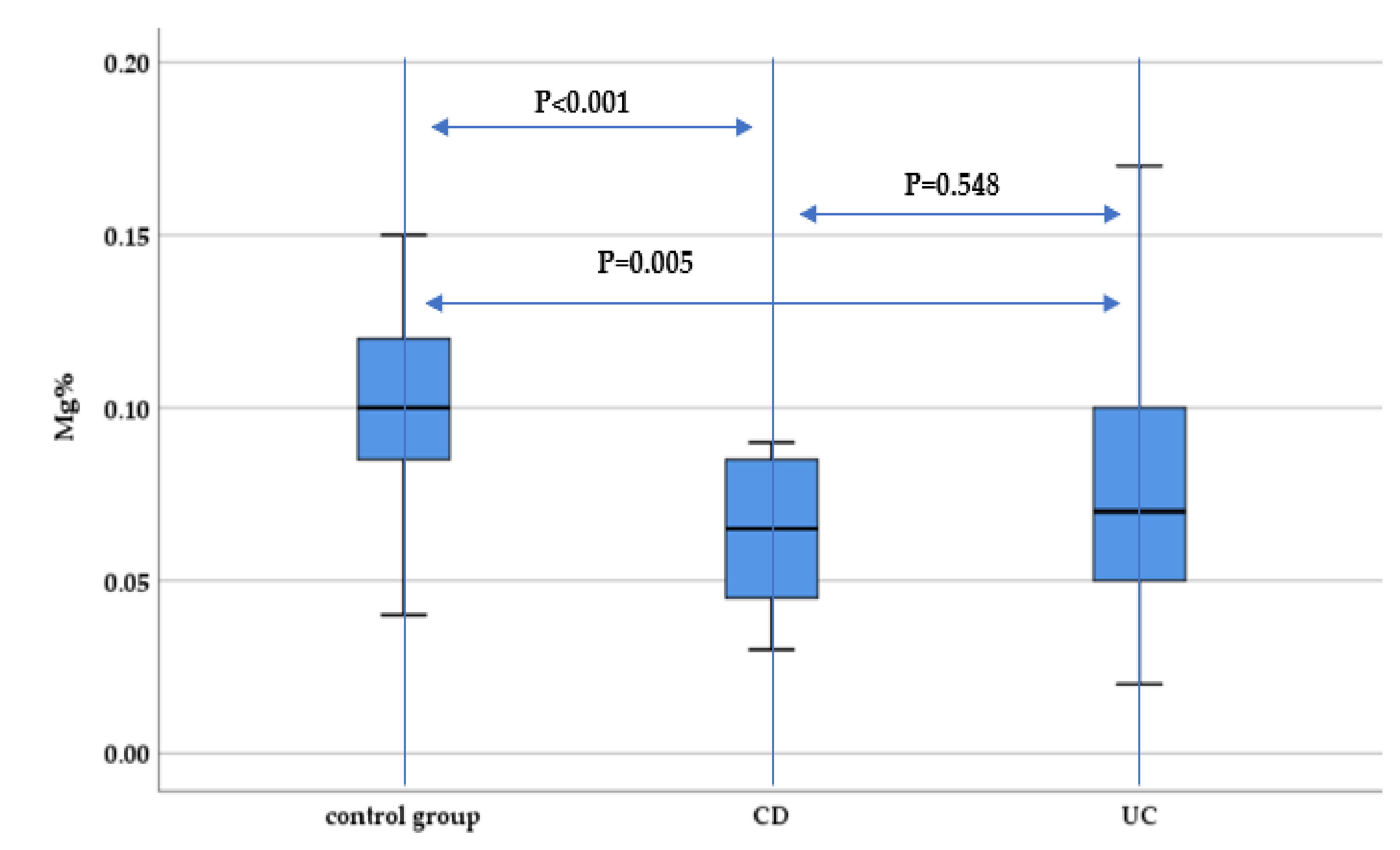 Nutrients 13 02572 g001