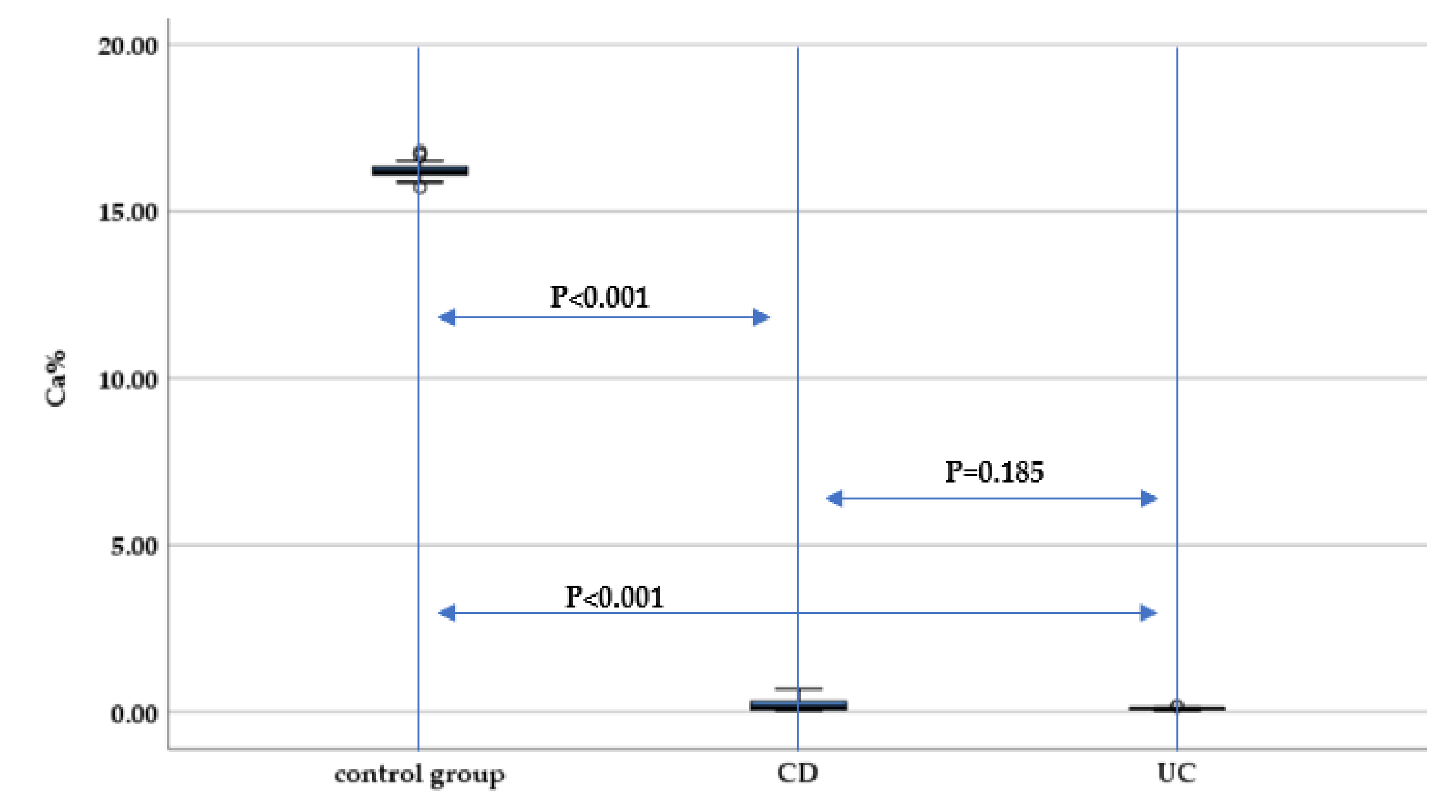 Nutrients 13 02572 g003