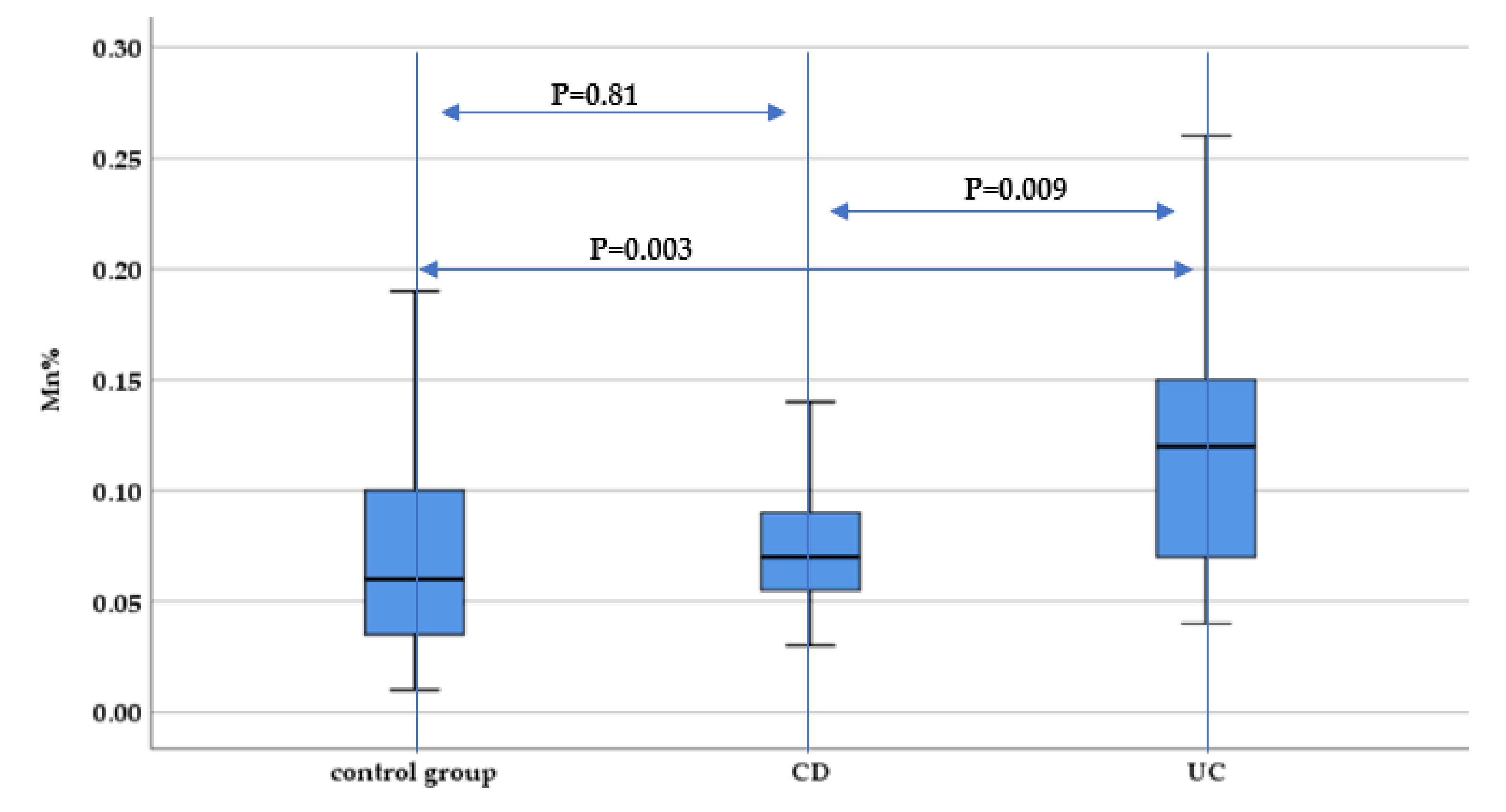 Nutrients 13 02572 g004