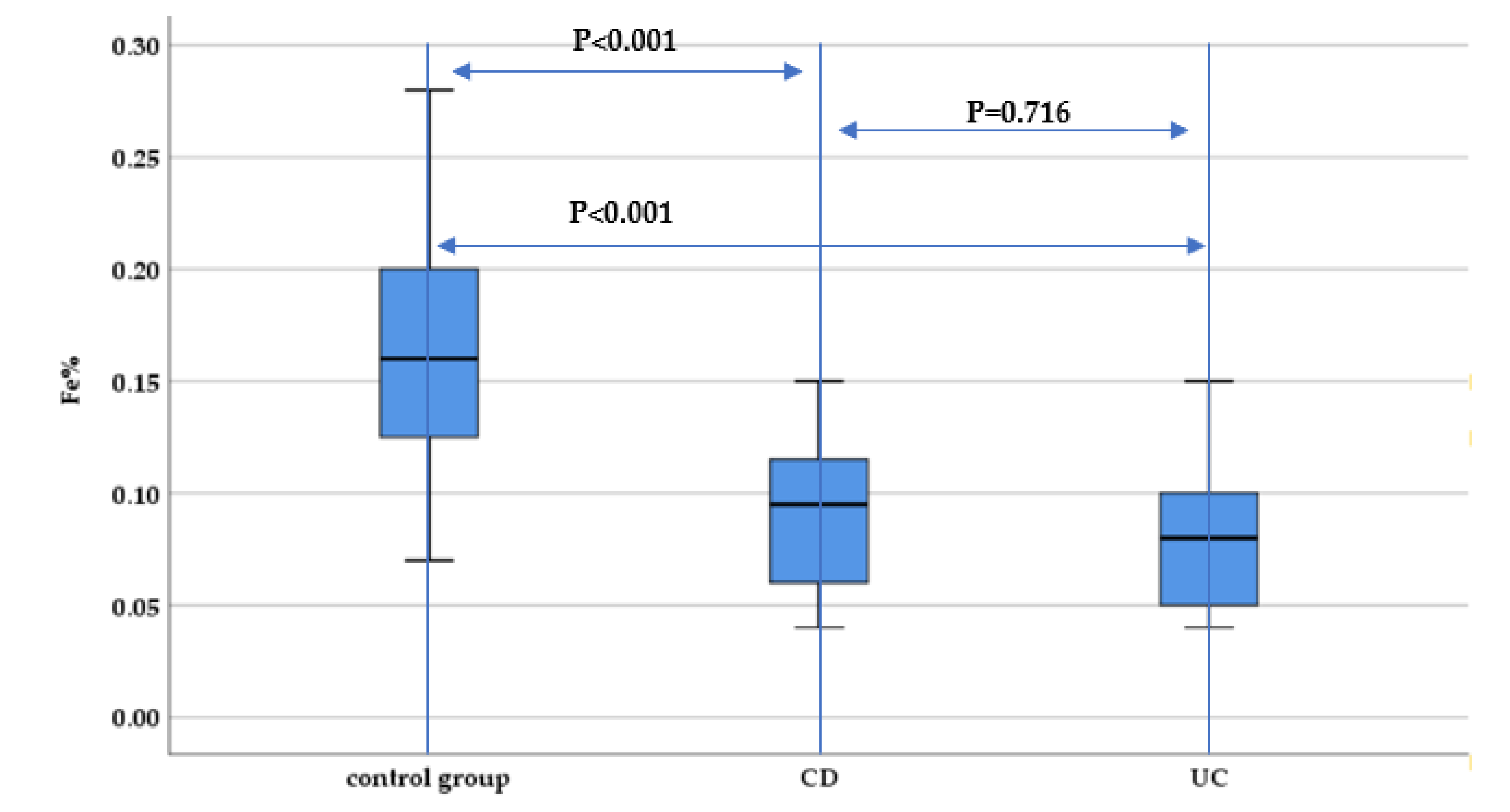 Nutrients 13 02572 g005