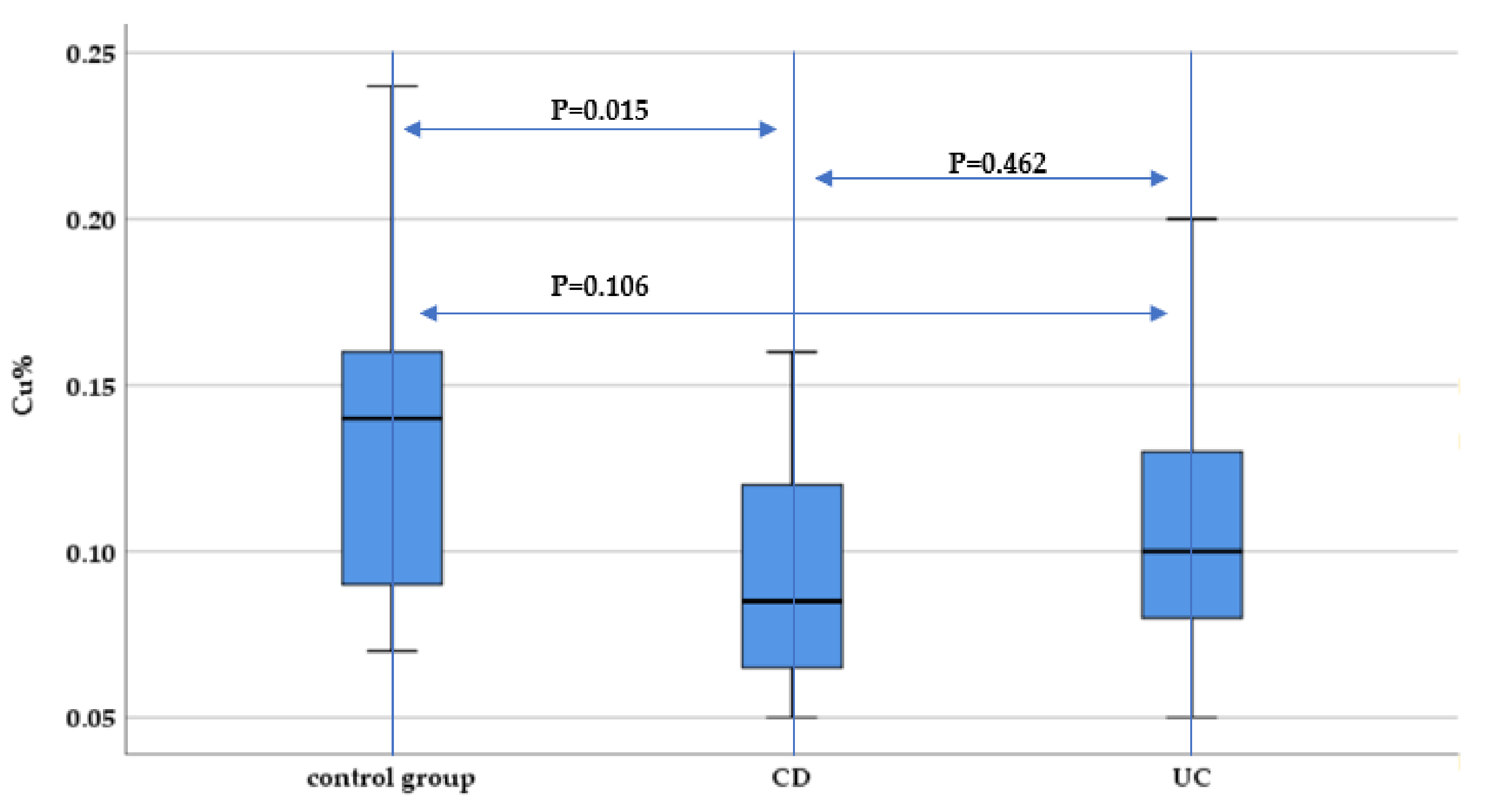 Nutrients 13 02572 g006