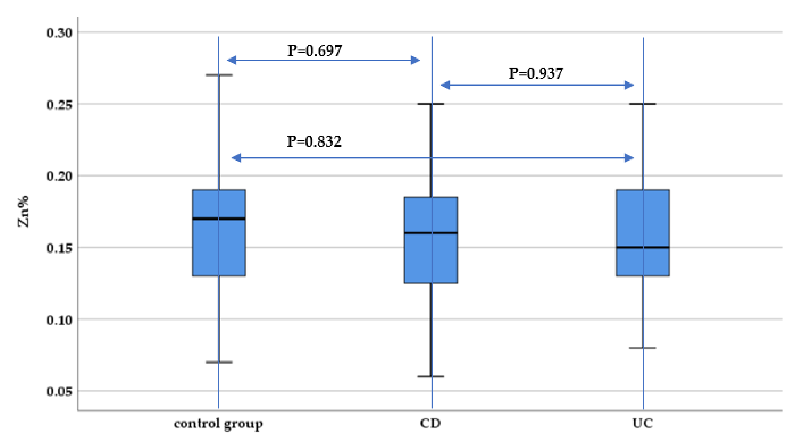 Nutrients 13 02572 g007