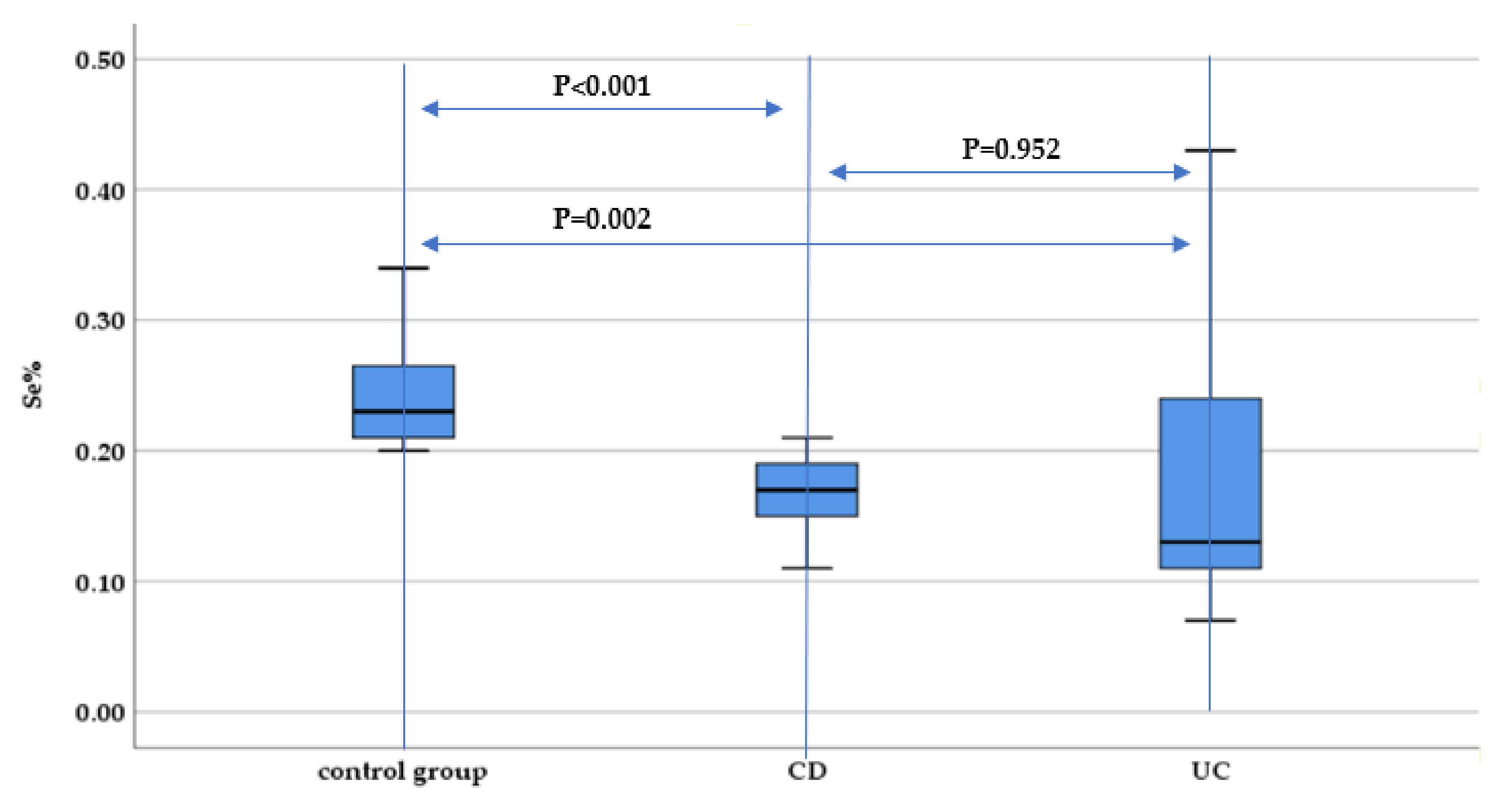 Nutrients 13 02572 g008