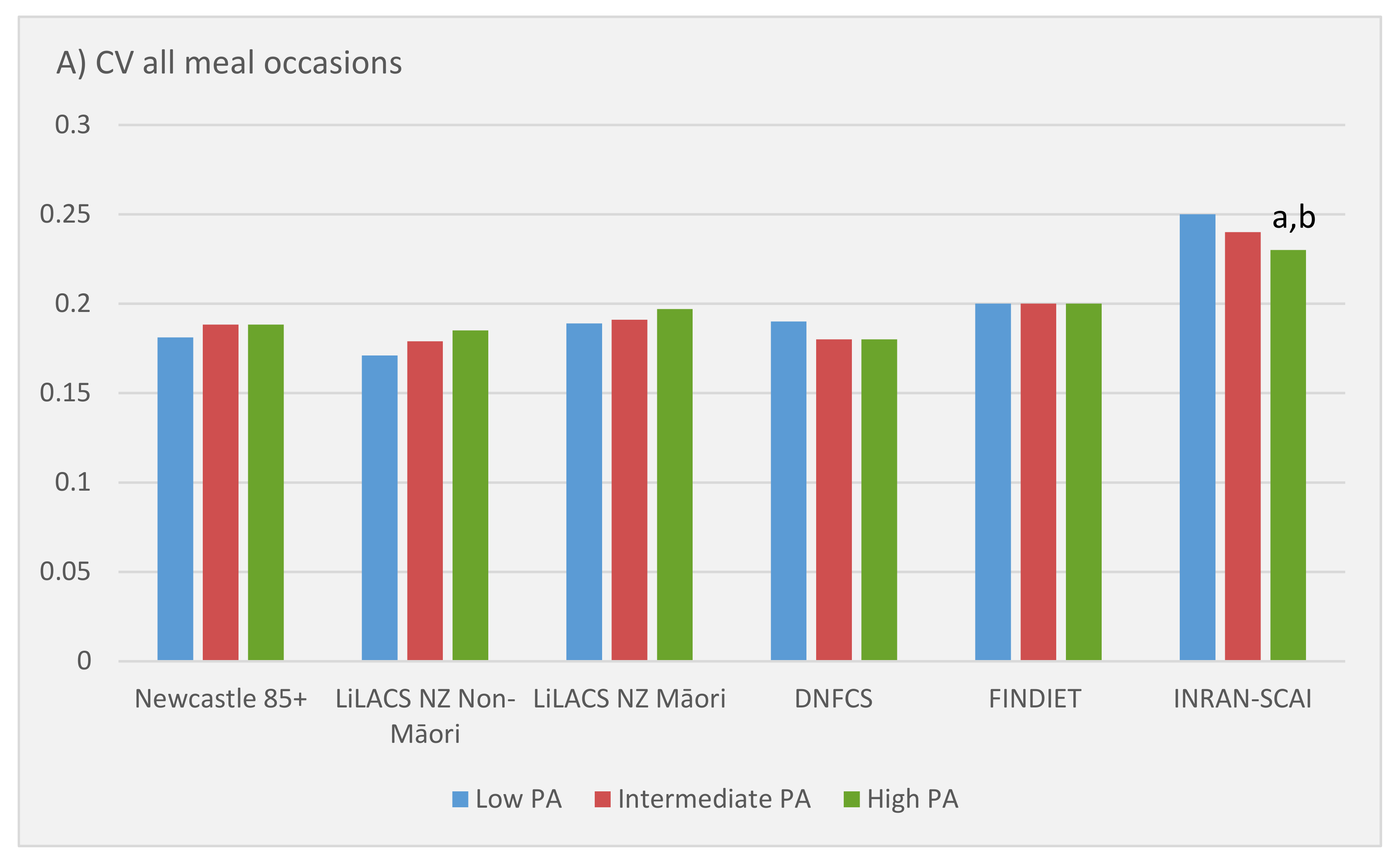 Nutrients 13 02574 g001a