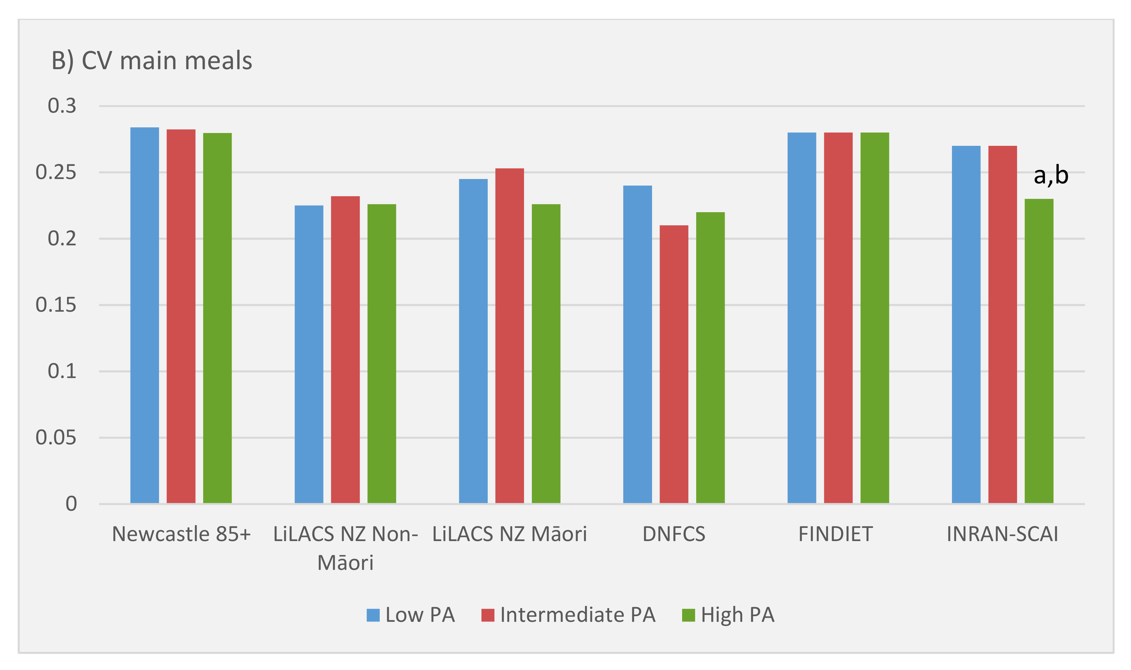 Nutrients 13 02574 g001b