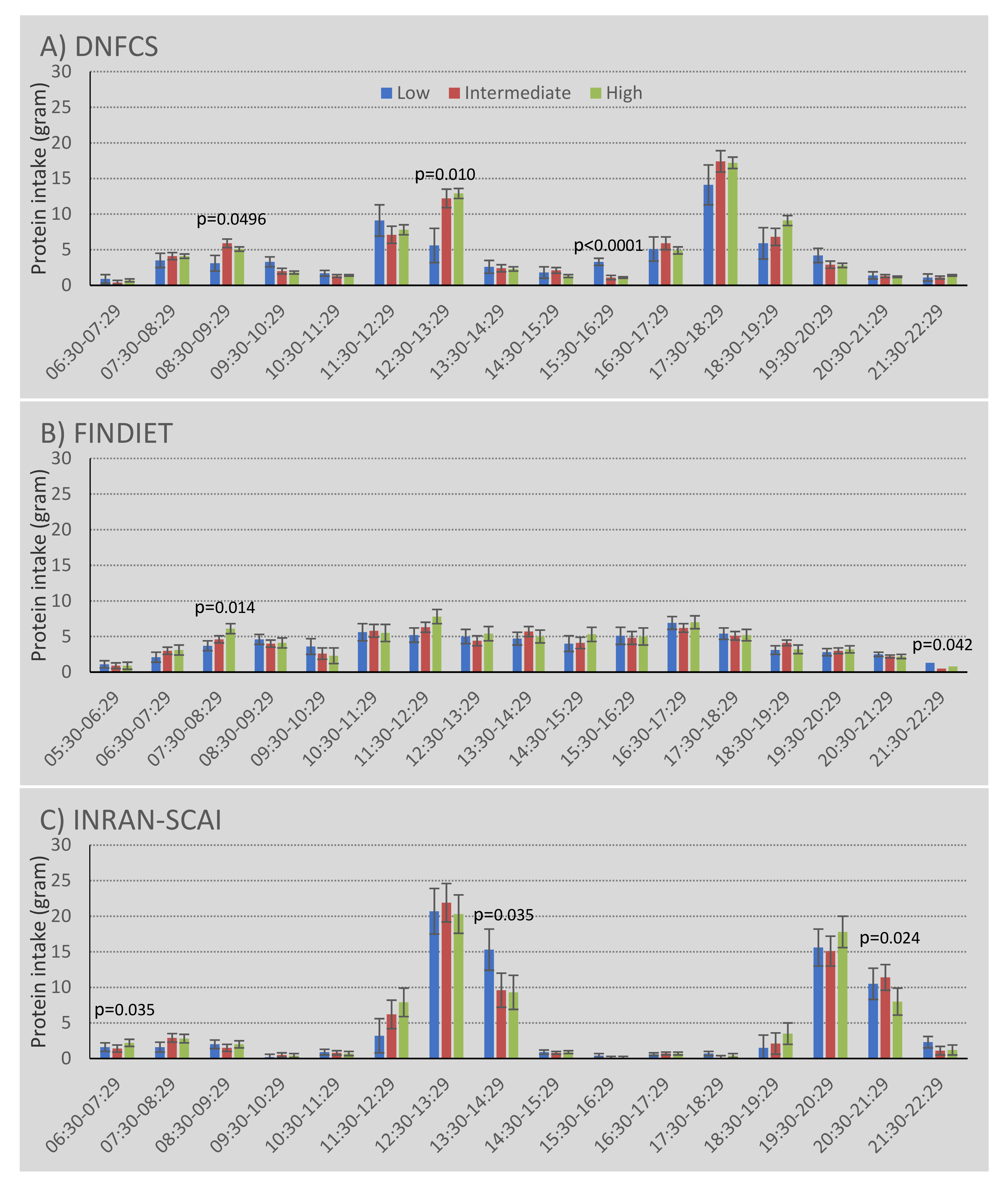 Nutrients 13 02574 g002