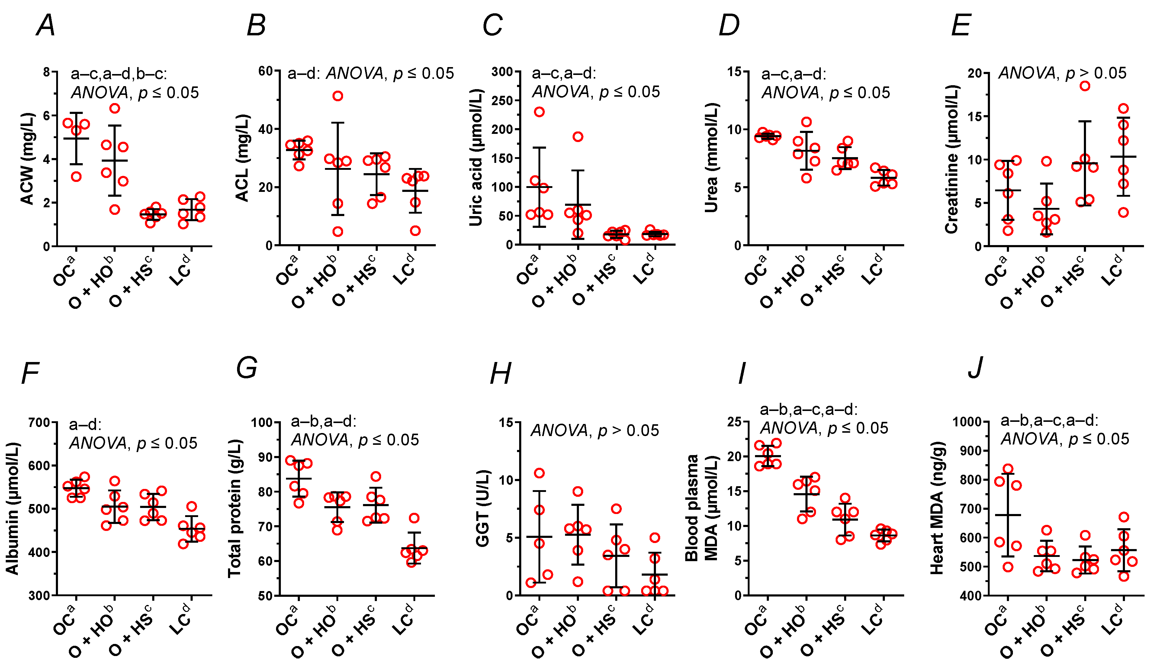 Nutrients 13 02575 g004