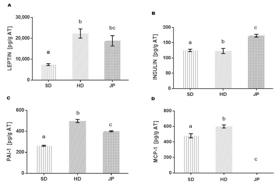 Nutrients 13 02577 g001