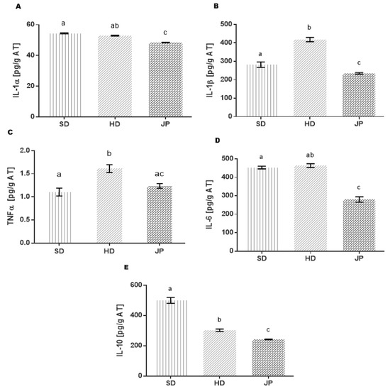 Nutrients 13 02577 g002