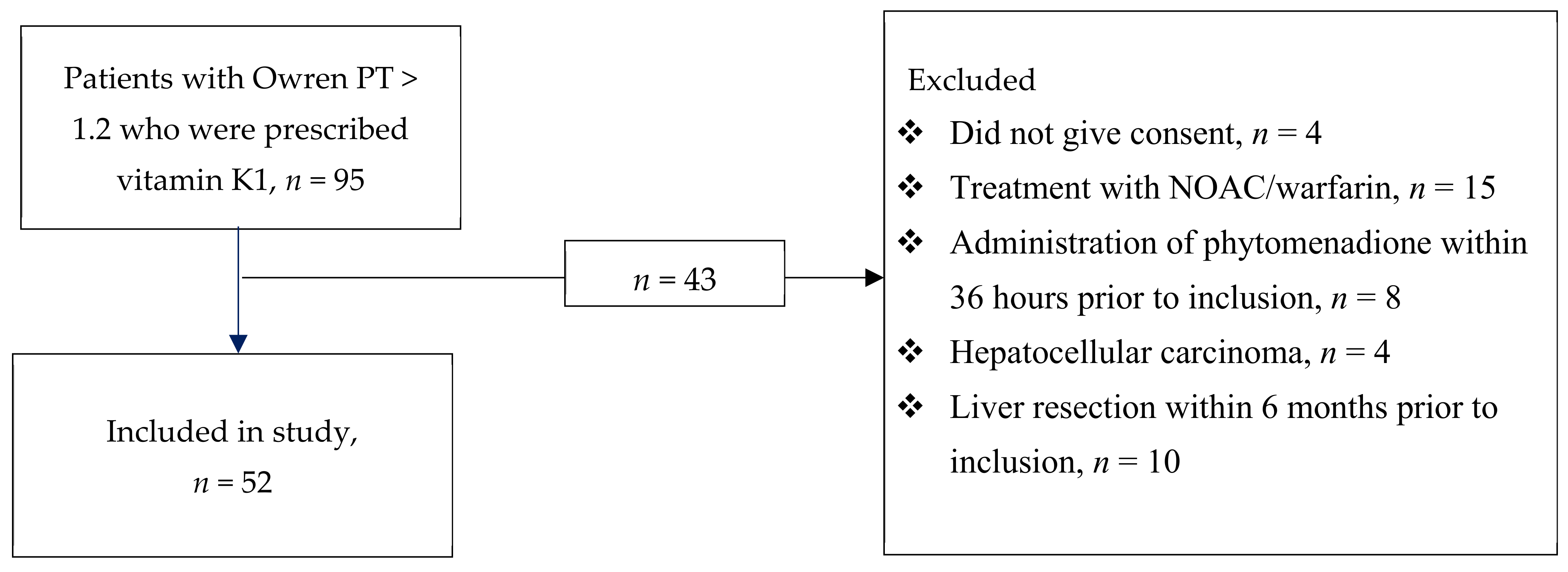Nutrients 13 02580 g001