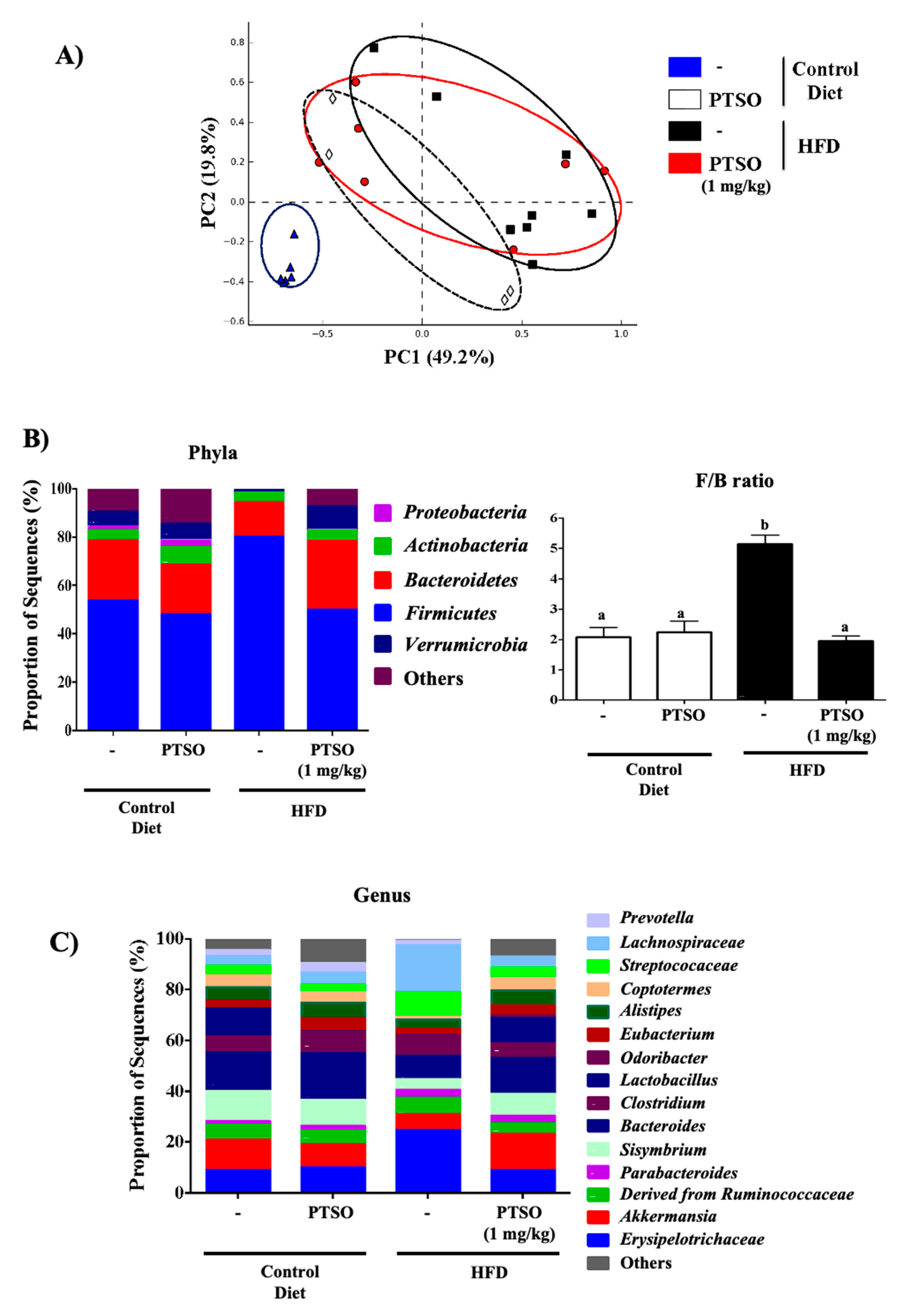Nutrients 13 02595 g007